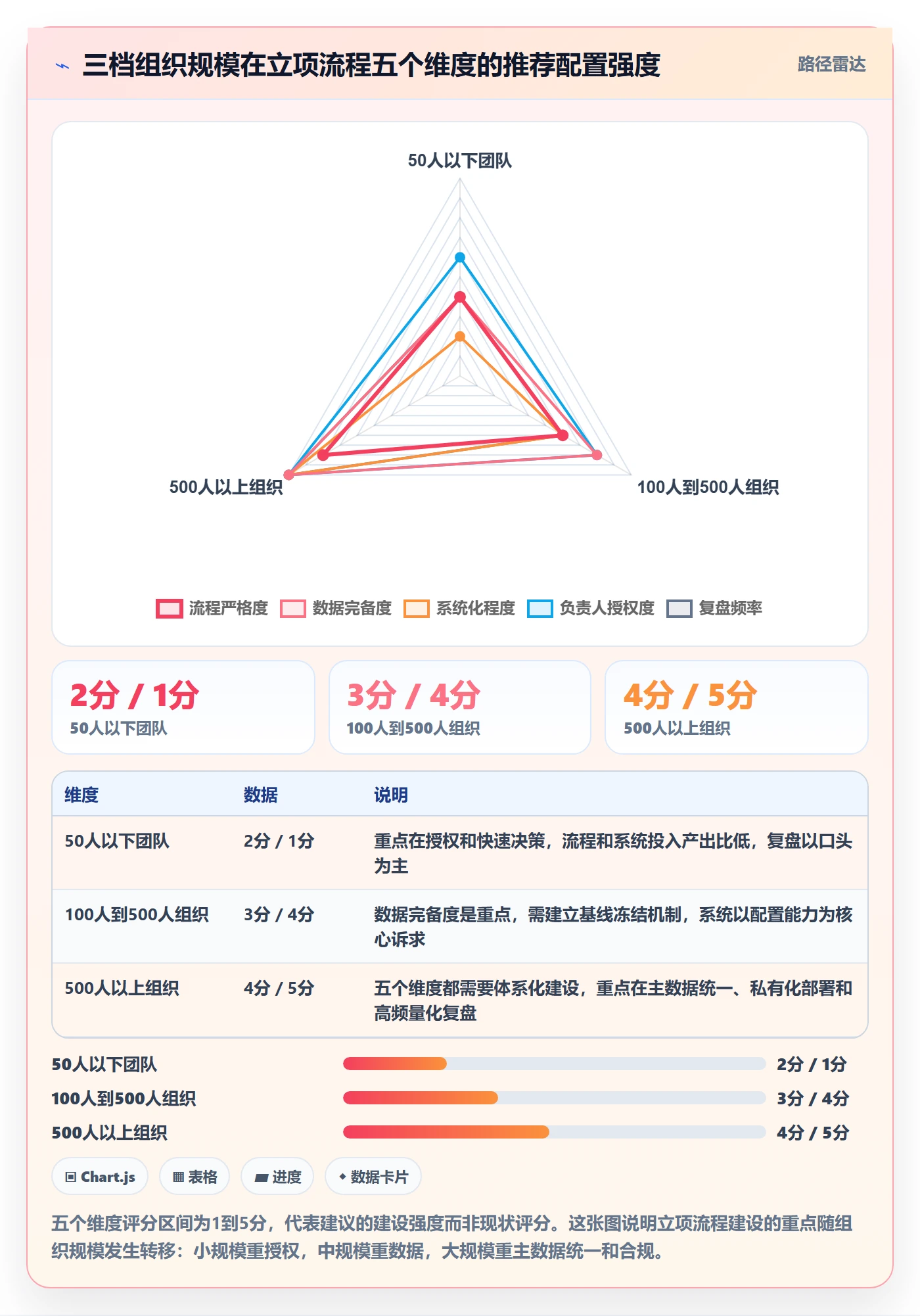 项目立项项目名称全流程:项目负责人数据分析与一文讲清