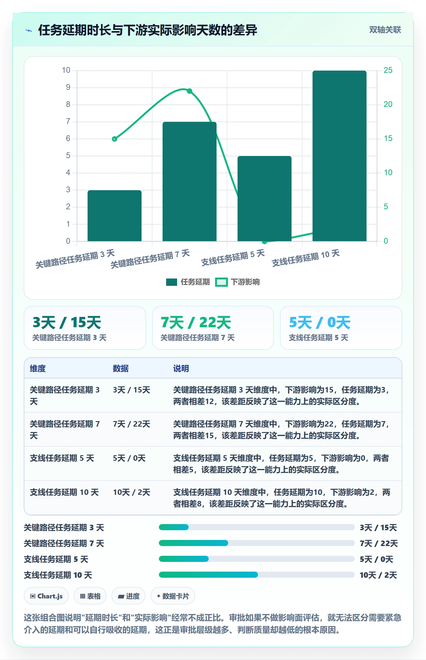 延期流程与规范:管理层任务执行效率提升关键指标