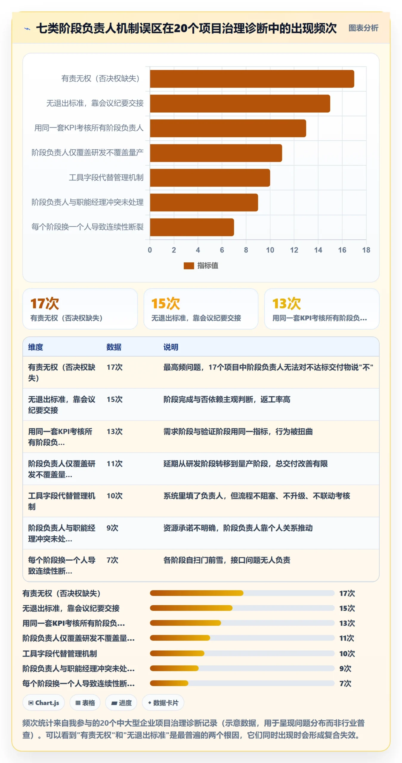 项目阶段阶段负责人教程:企业管理者落地方案,避坑指南
