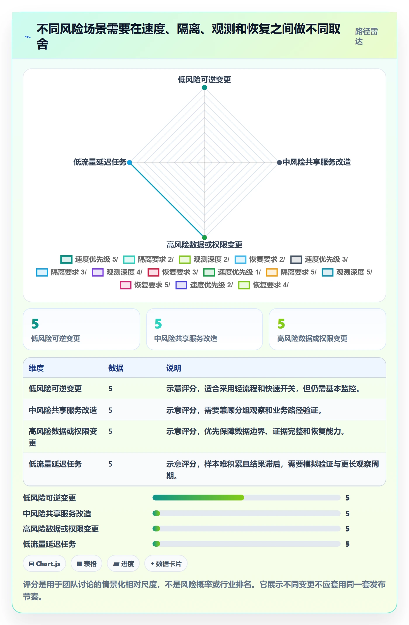 灰度发布实操方法：项目成员提升发布管理效率的数据分析方法与模板