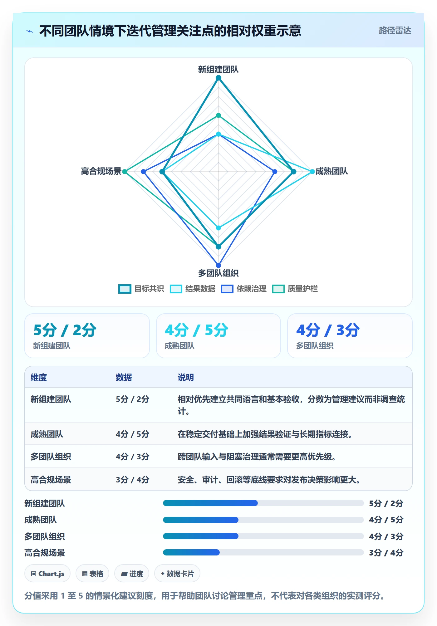 迭代目标管理方法大全:产品经理迭代管理最佳实践落地清单
