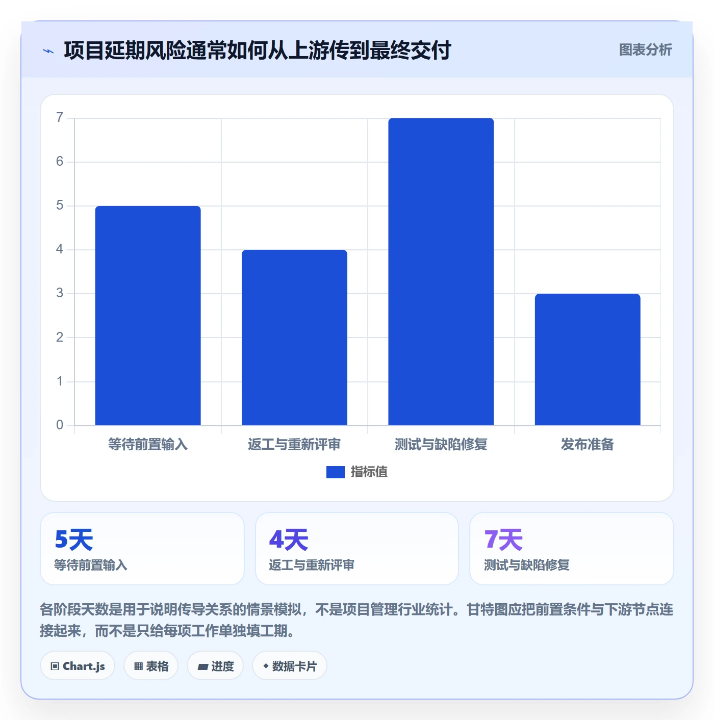 里程碑怎么做?管理层效率提升:甘特图从0到1