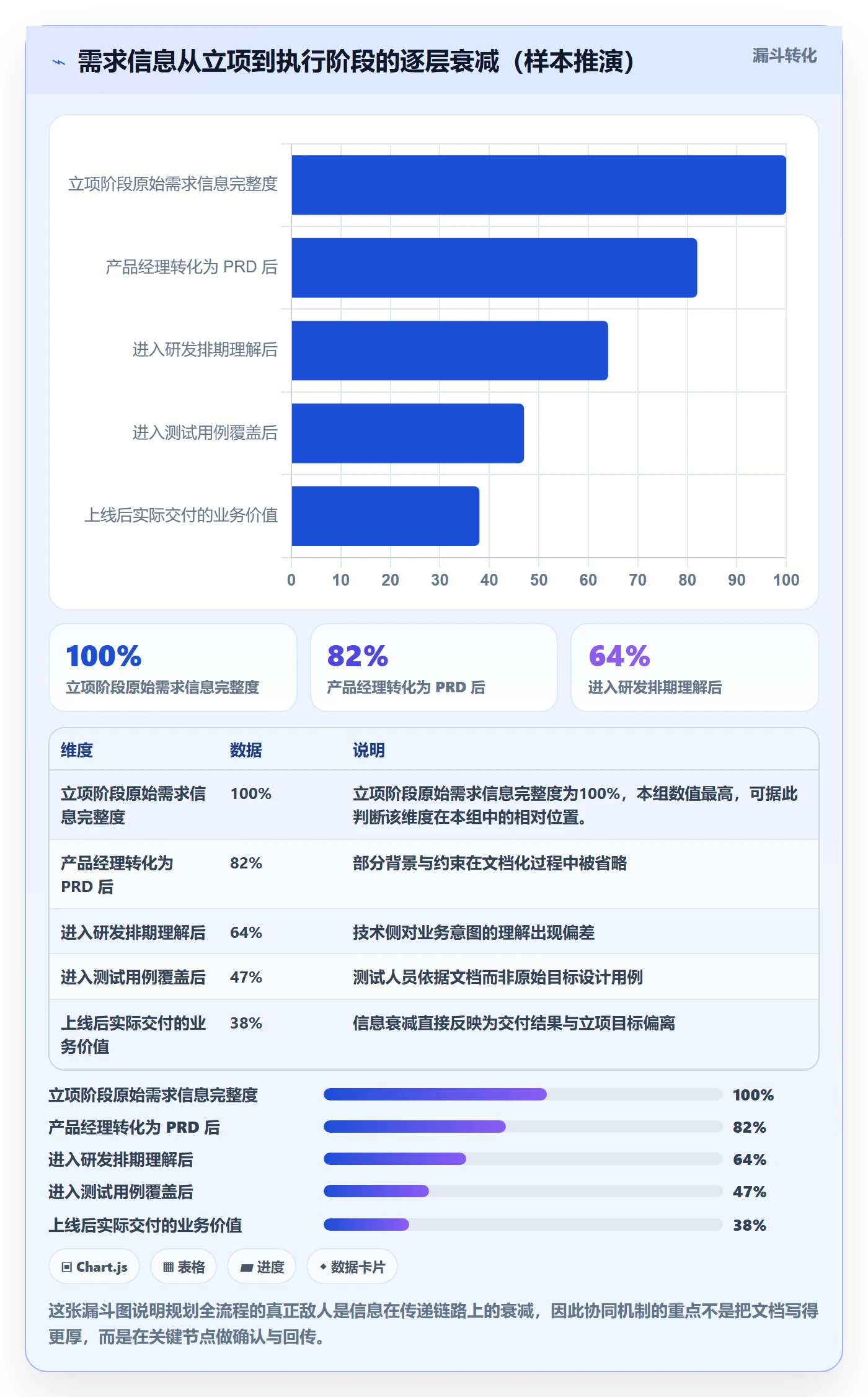 项目规划工作计划全流程:产品经理协同管理与一文讲清