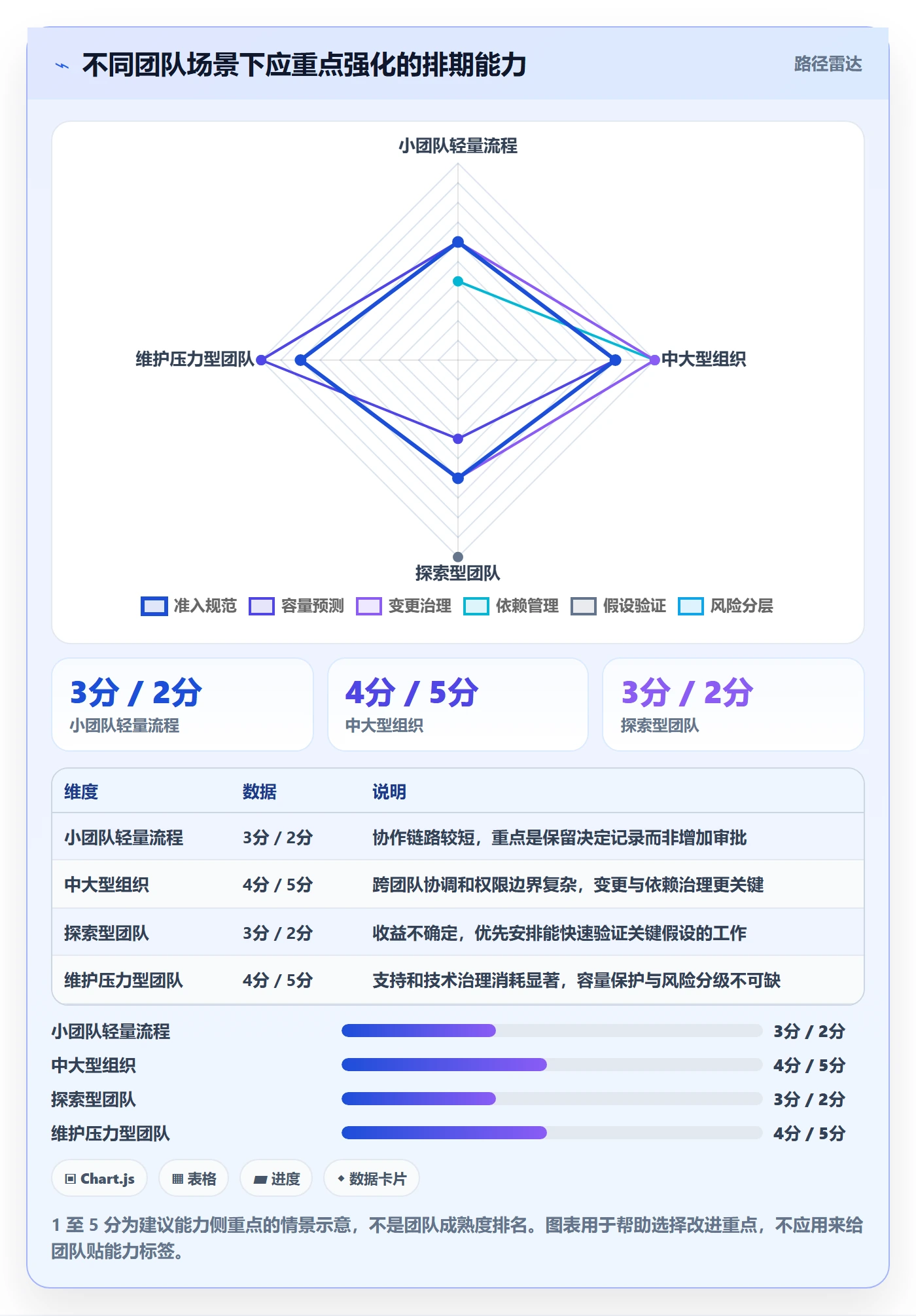 需求优先级落地方案：项目成员开展需求排期的效率提升案例解析