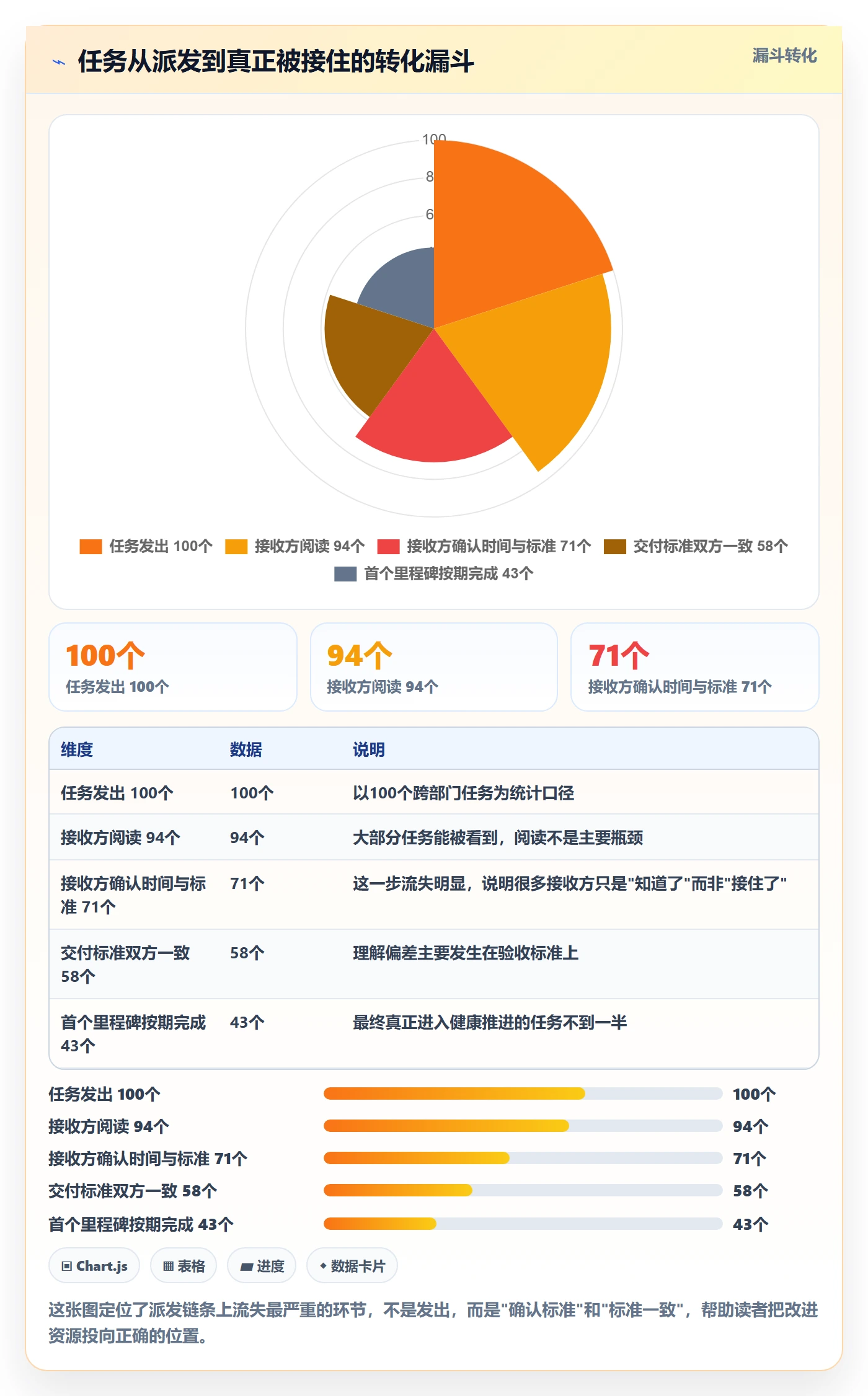派发管理方法大全:PMO任务分派最佳实践落地清单