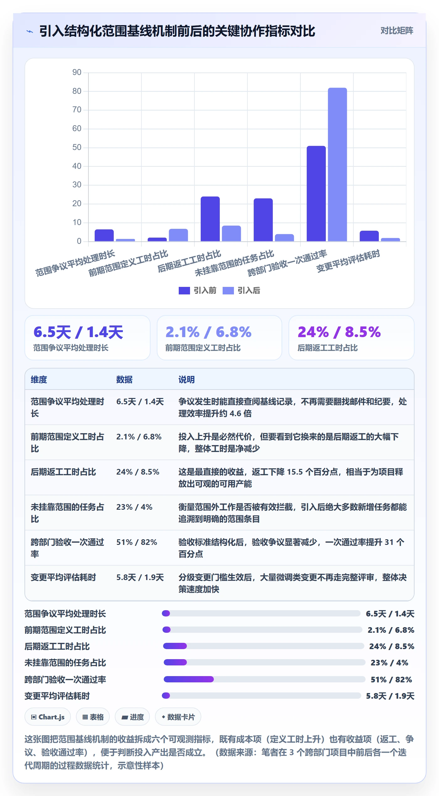 项目范围范围定义教程：跨部门团队风险控制，避坑指南