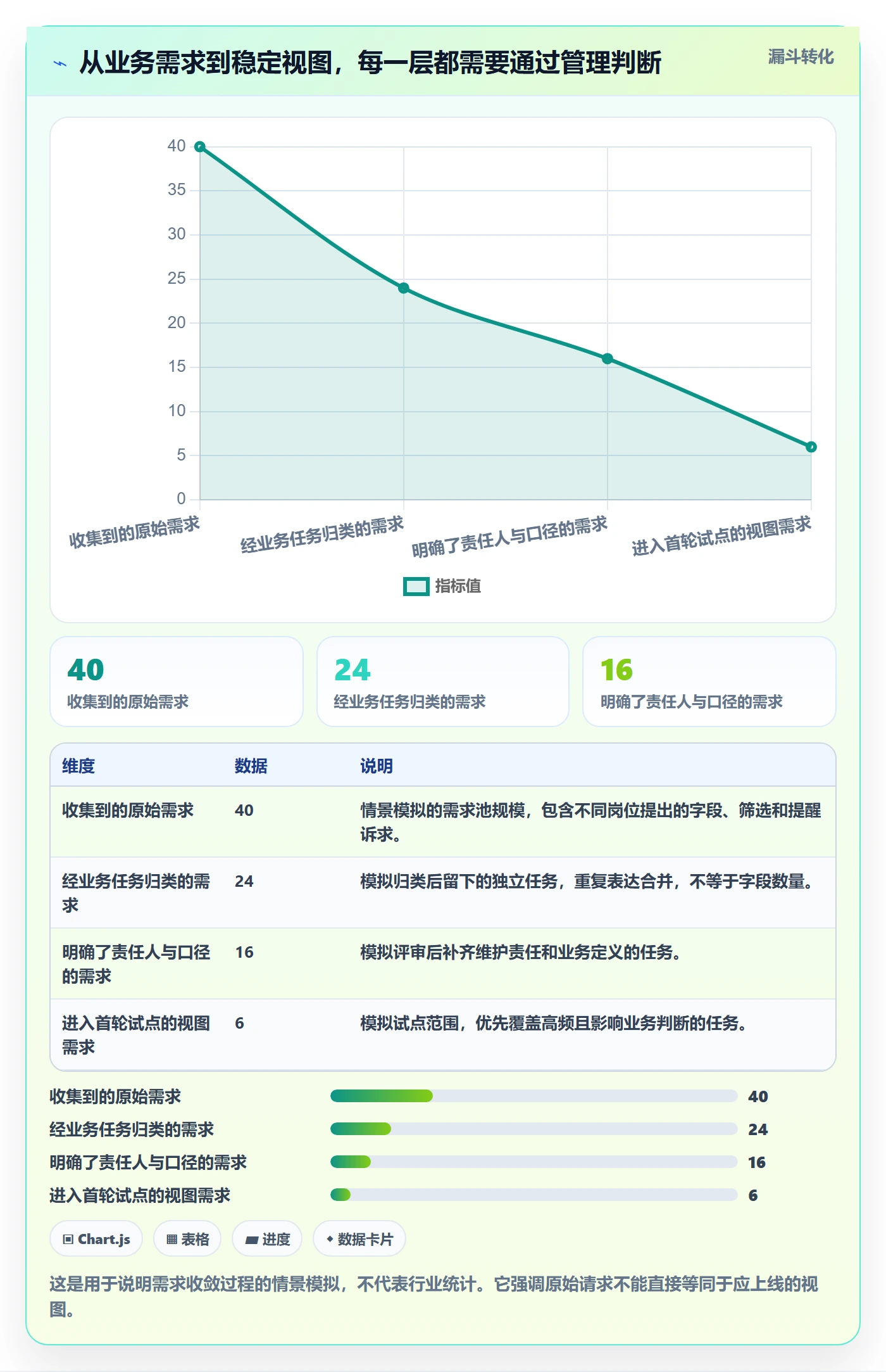 字段配置管理指南：管理层如何做好列表视图，入门指南全流程