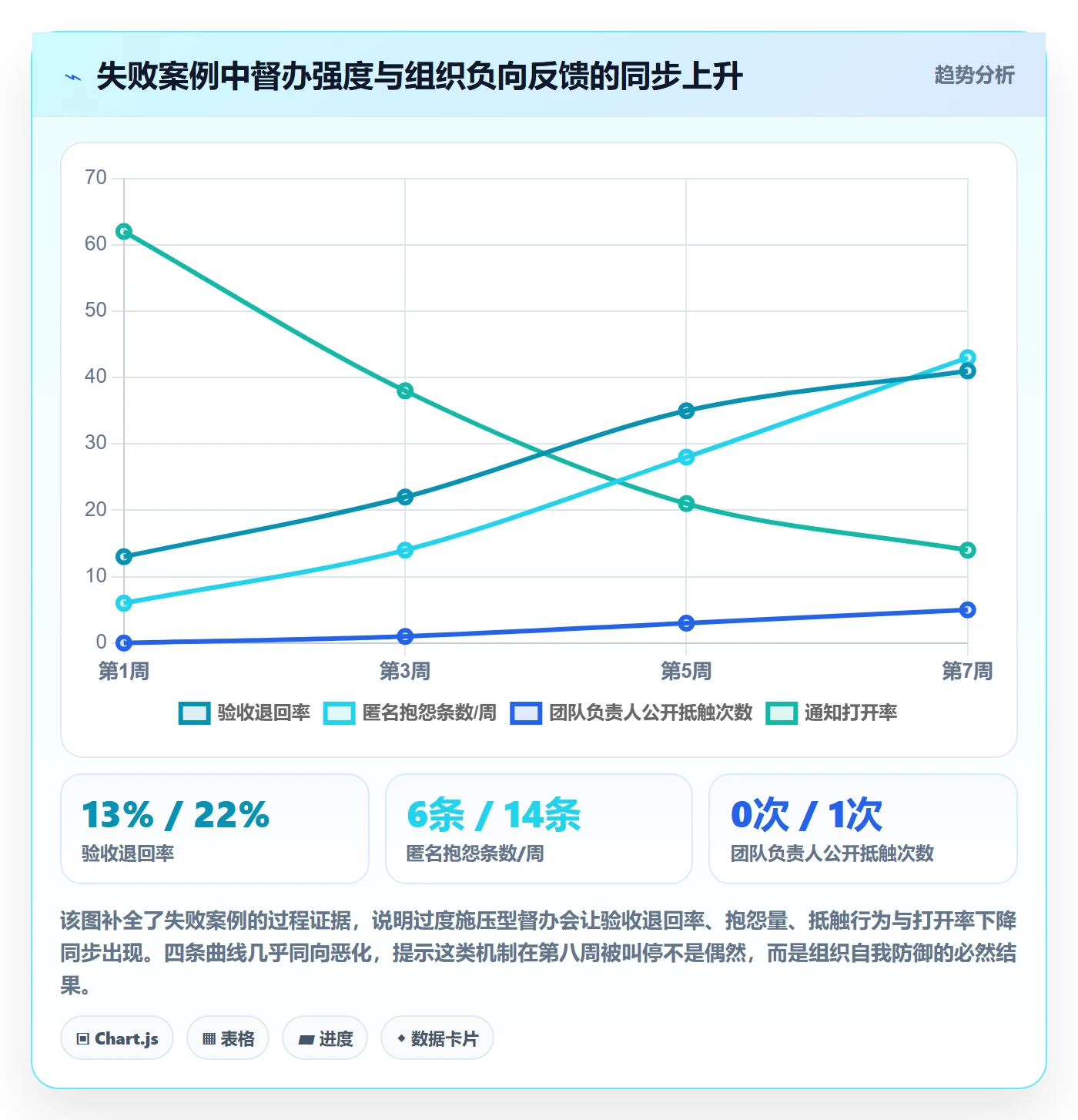 督办落地方案:管理层开展任务提醒的风险控制案例解析
