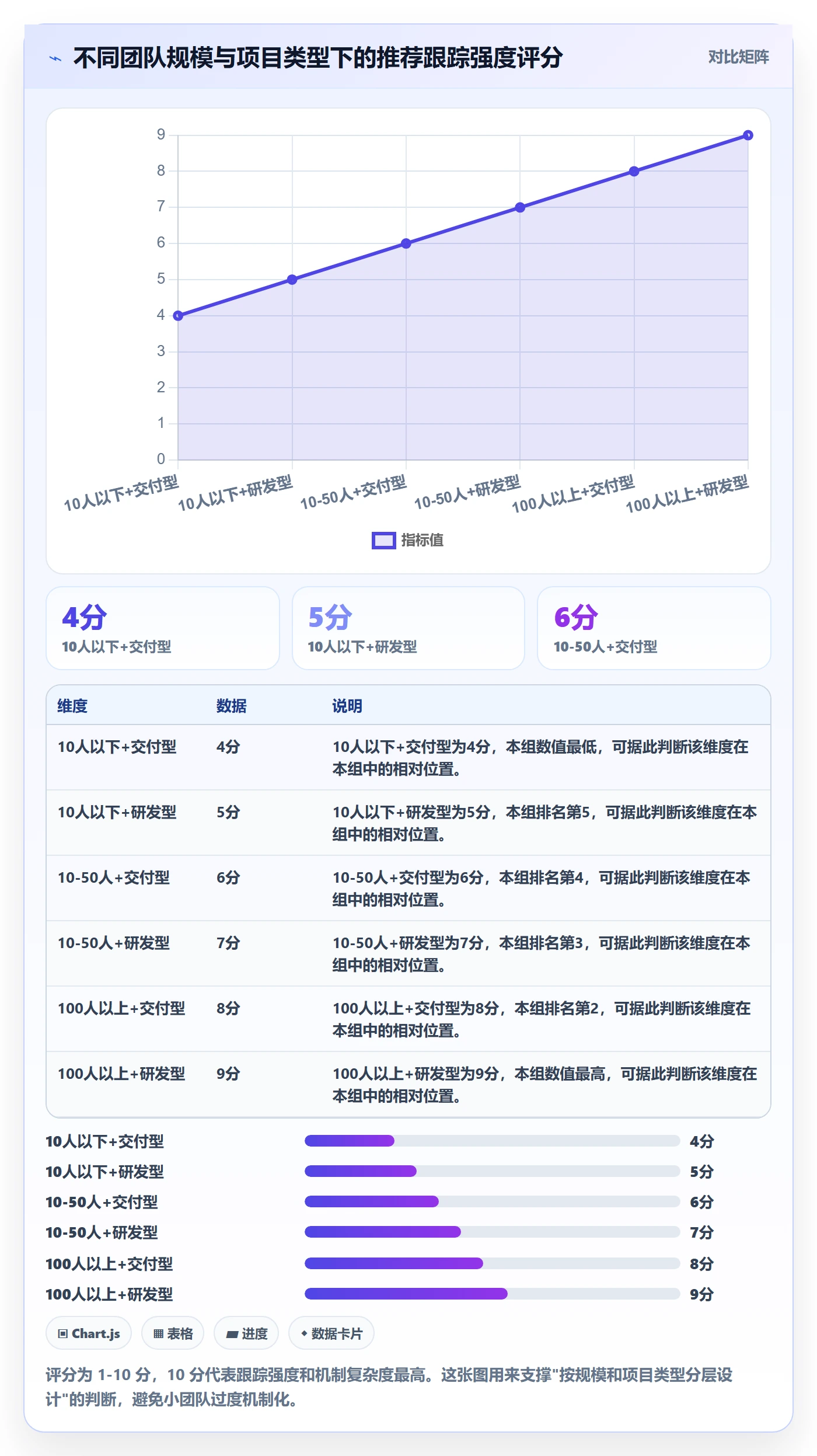 跟踪怎么做？项目经理落地方案：进度跟踪从0到1