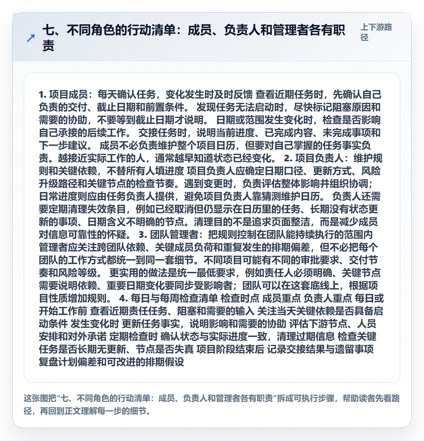 七、不同角色的行动清单:成员、负责人和管理者各有职责