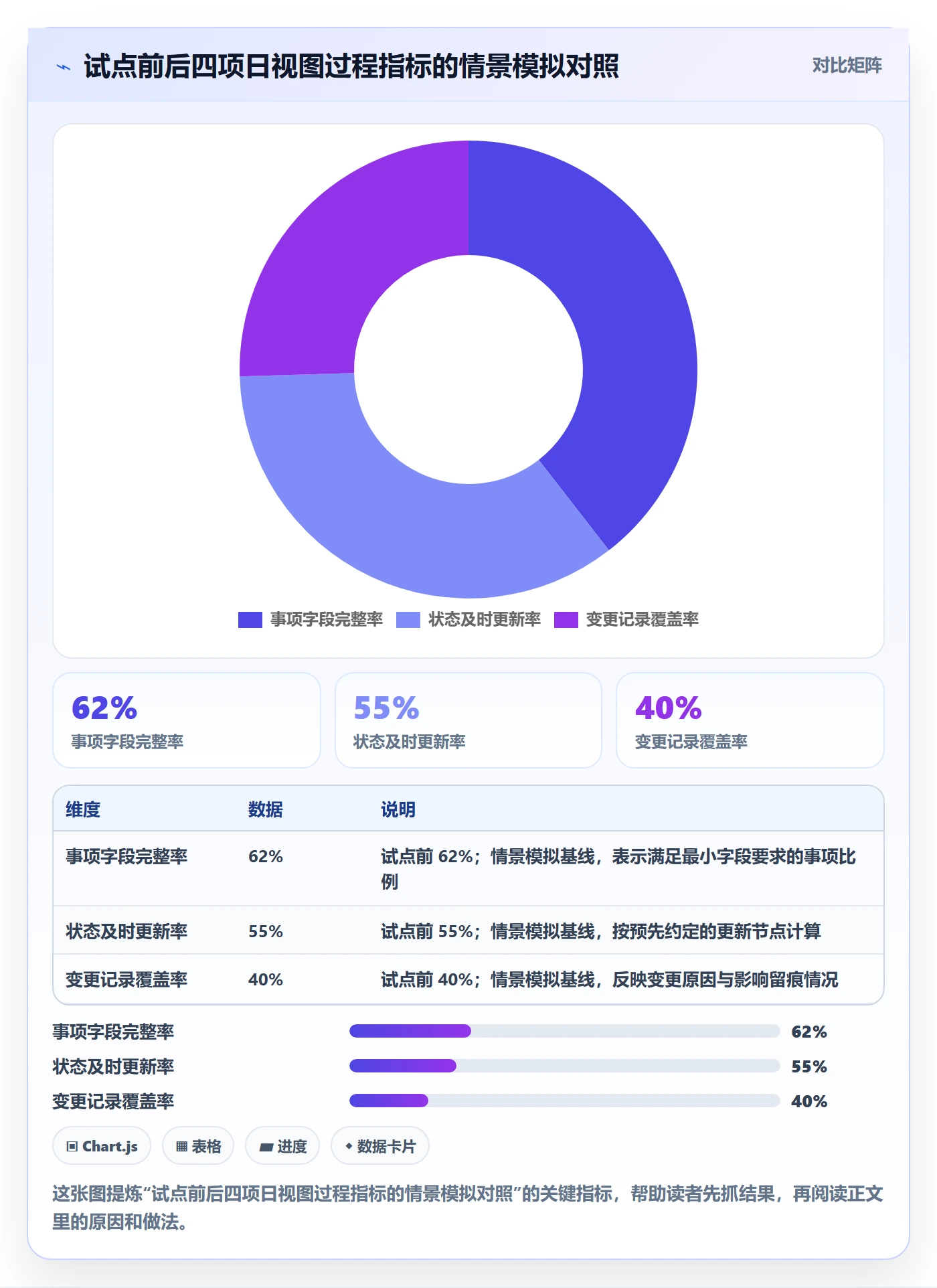 日视图落地方案:企业管理者开展日历视图的流程优化案例解析