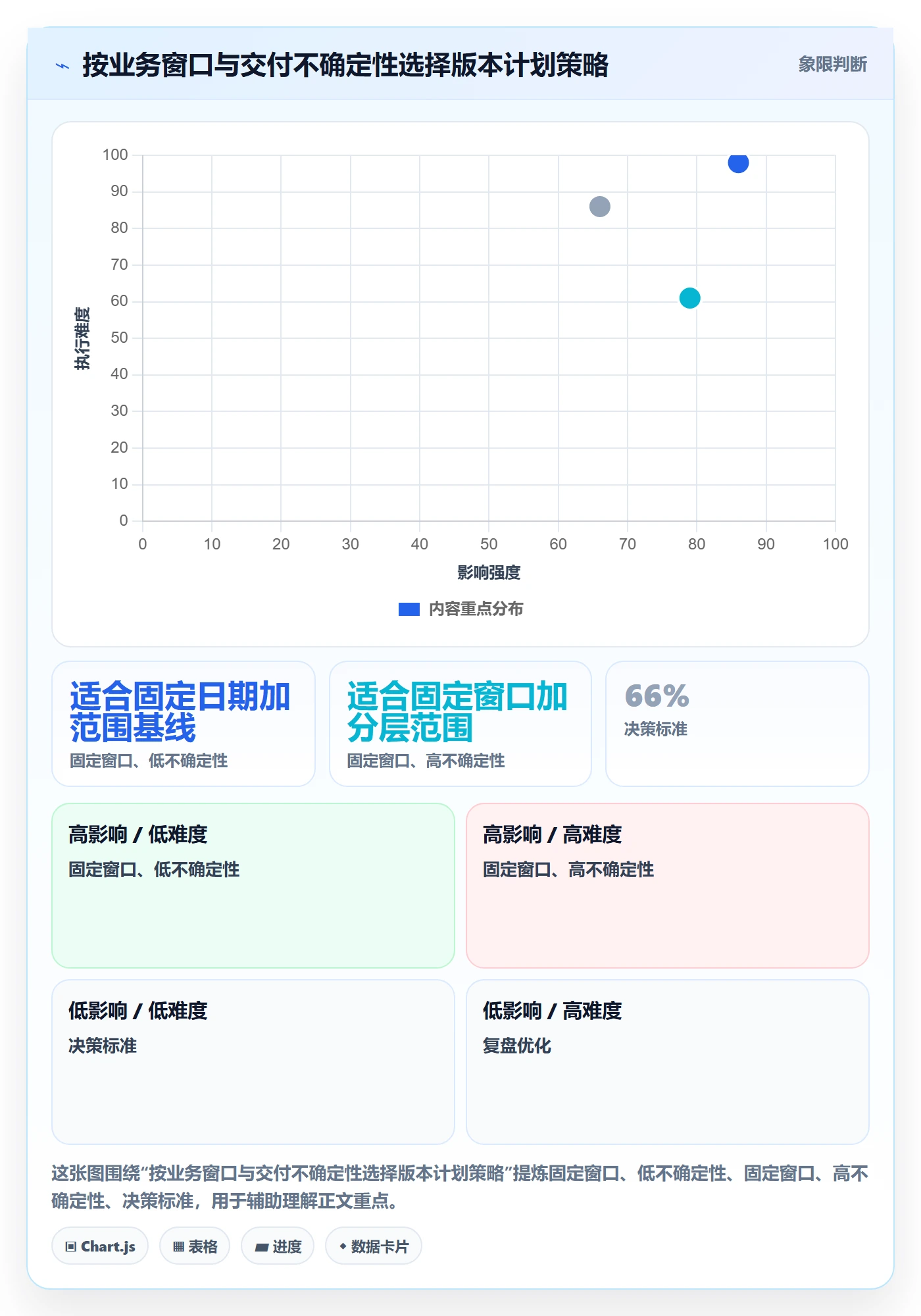 版本计划最佳实践:PMO版本管理实操方法,常见问题