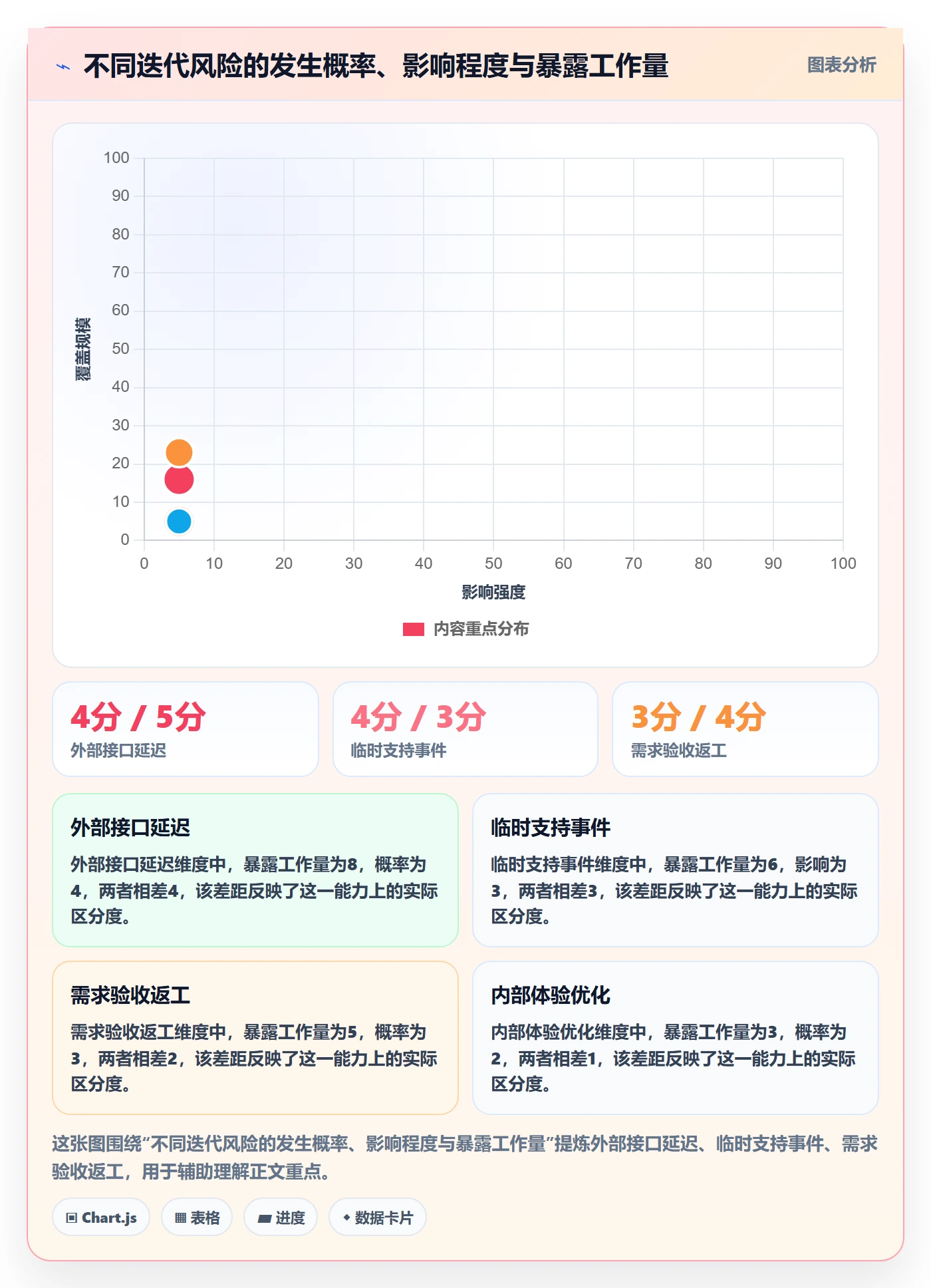 迭代容量落地方案:项目负责人开展迭代管理的风险控制案例解析