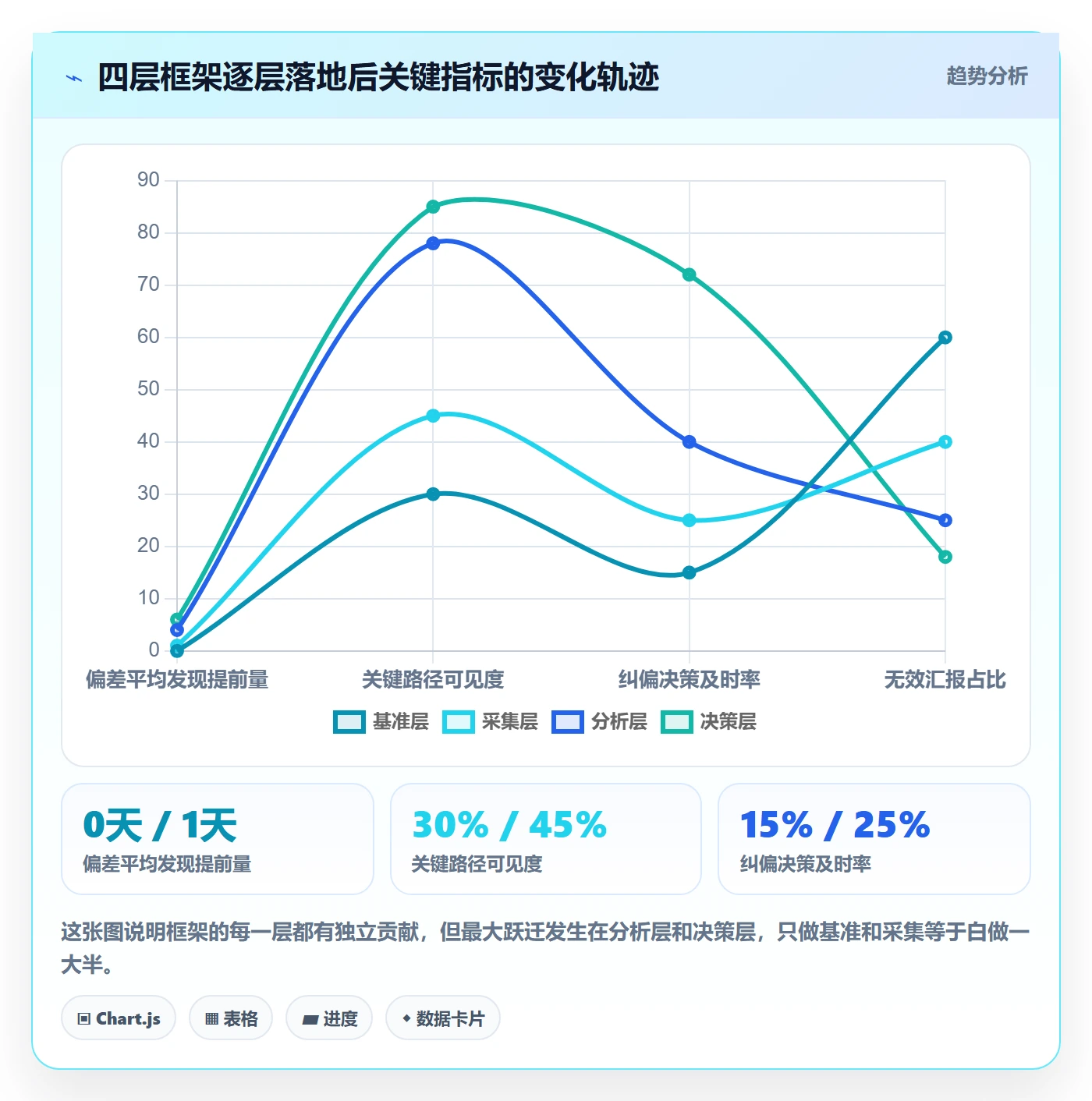 进度跟踪跟踪全流程：项目经理协同管理与一文讲清