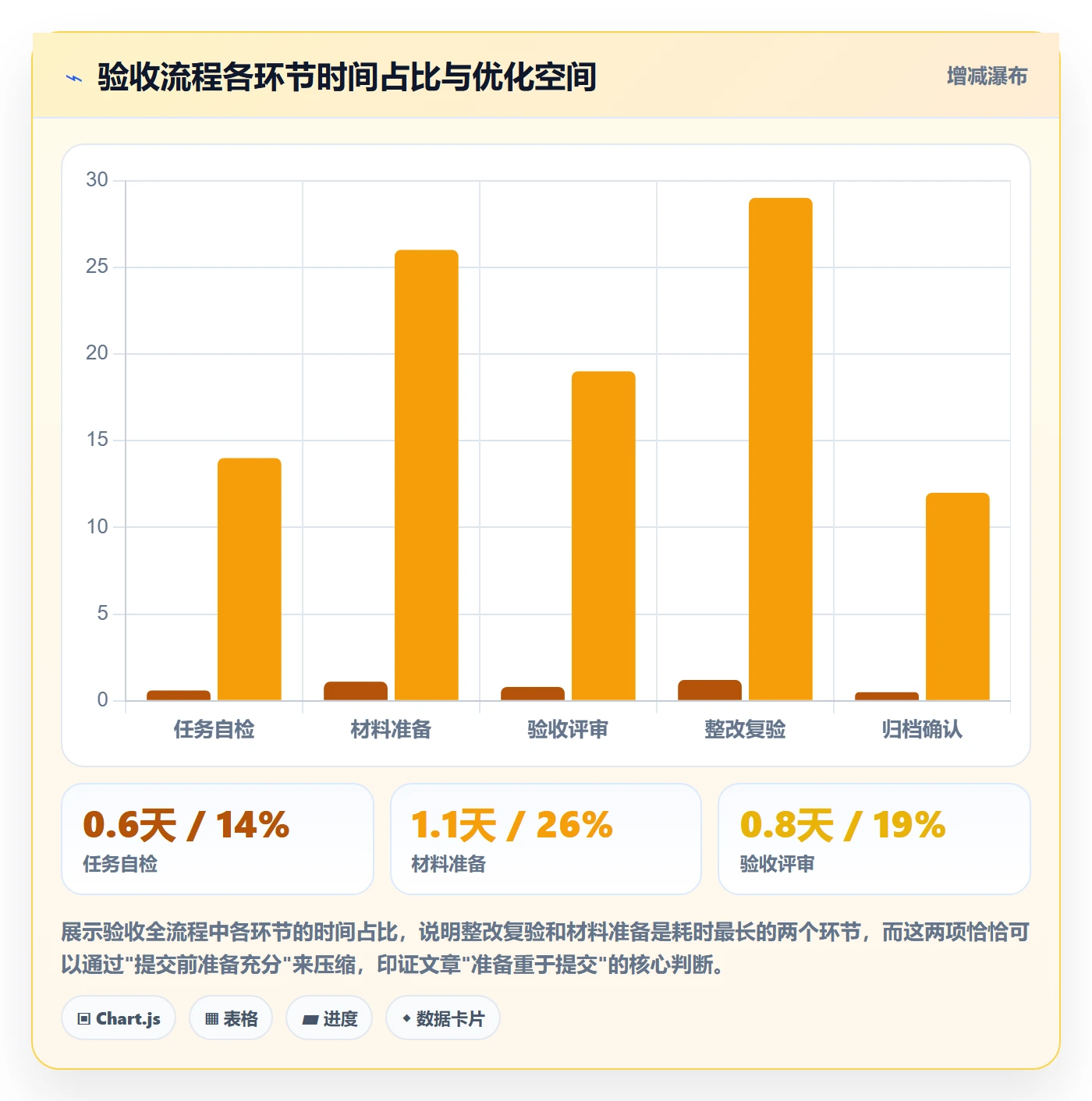任务验收提交全流程：项目经理协同管理与一文讲清