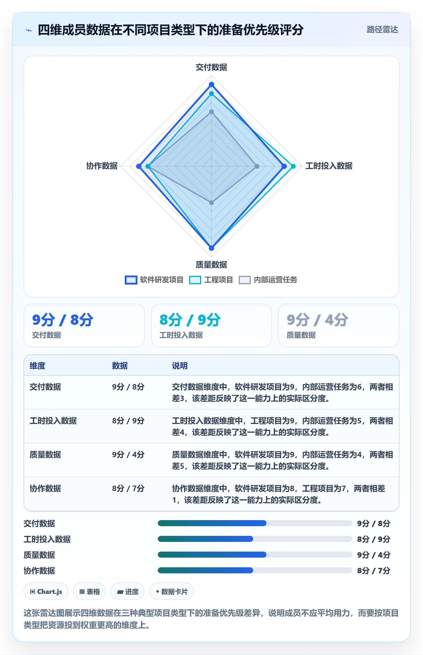 任务验收验收全流程:项目成员数据分析与一文讲清