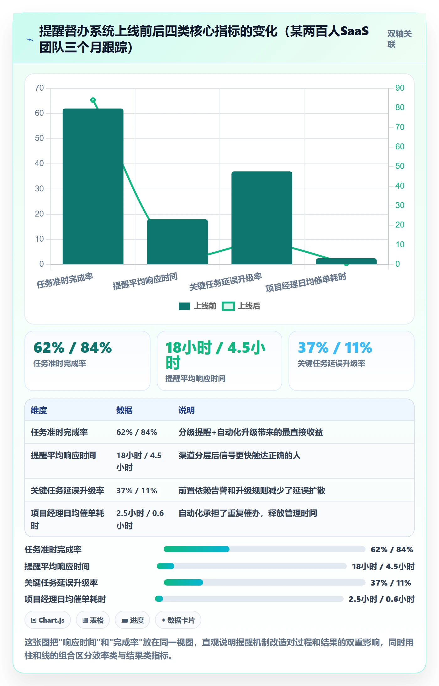 任务提醒督办教程:项目成员落地方案,避坑指南