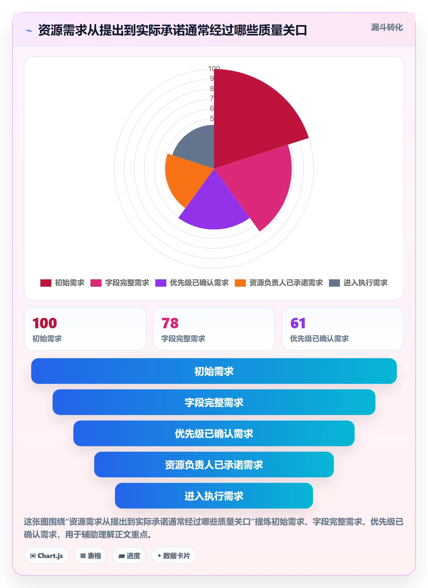 资源占用流程与规范：项目经理资源管理流程优化关键指标