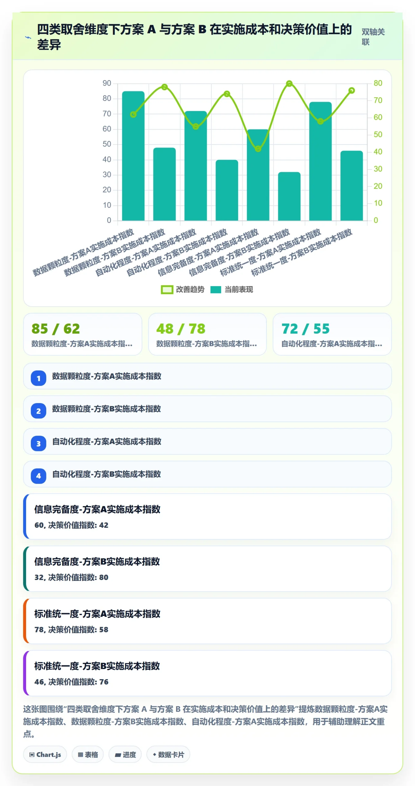 动态落地方案:管理层开展进度跟踪的入门指南案例解析