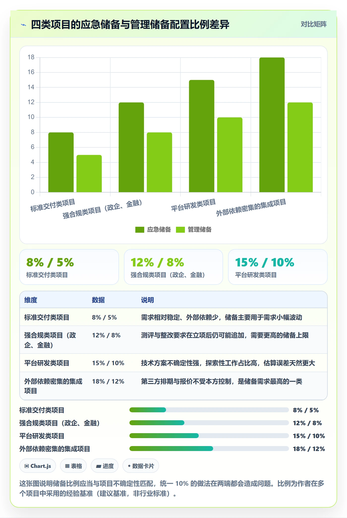预算管理指南:项目成员如何做好项目立项,最佳实践全流程