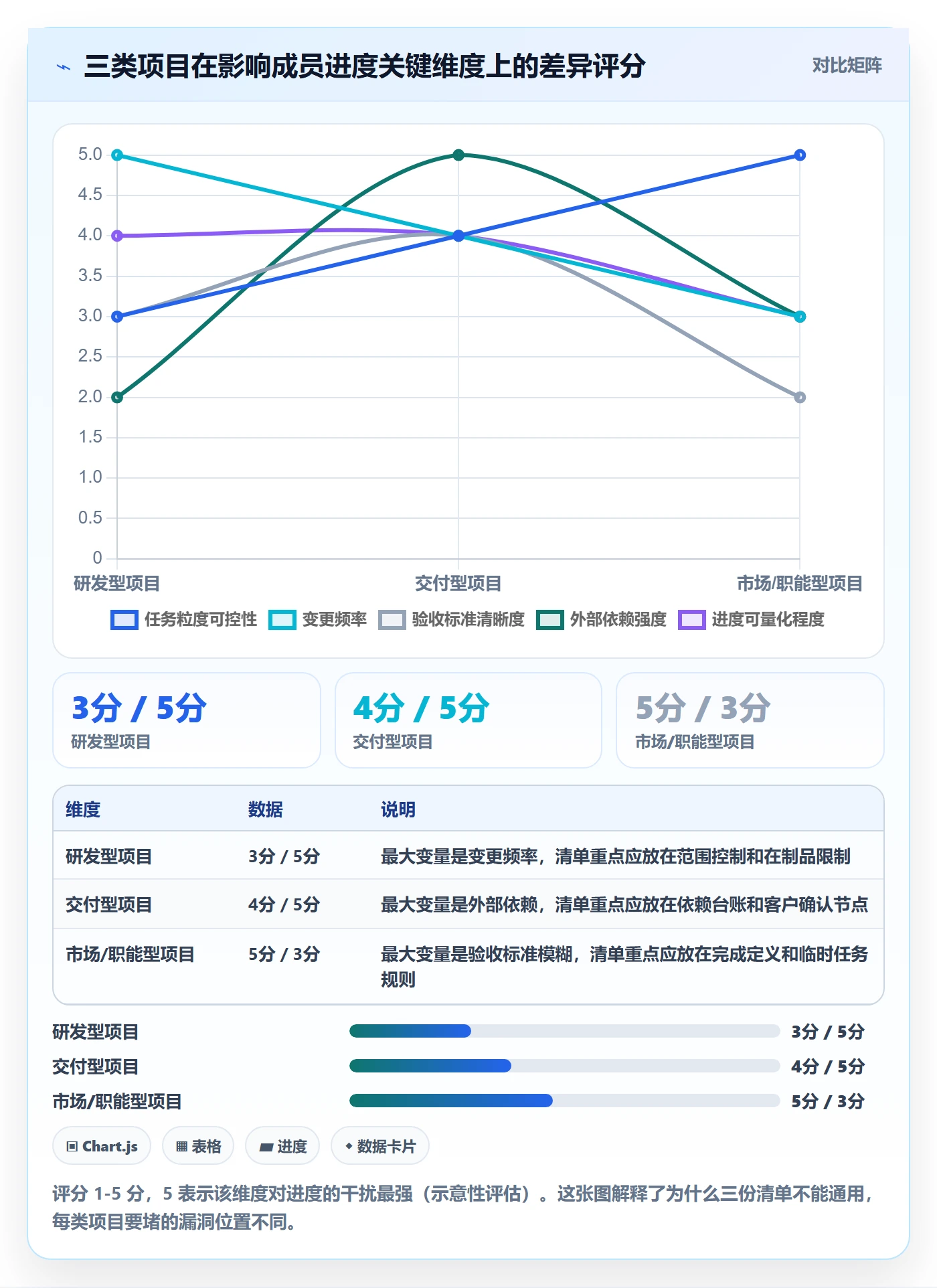 阶段进度管理方法大全:项目成员进度管理落地方案落地清单