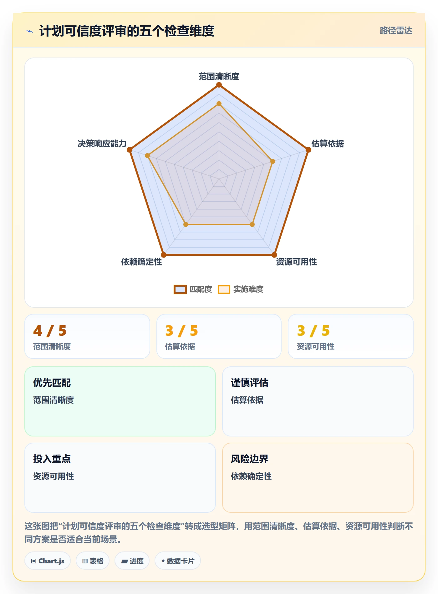 计划时间落地方案：管理层开展甘特图的最佳实践案例解析