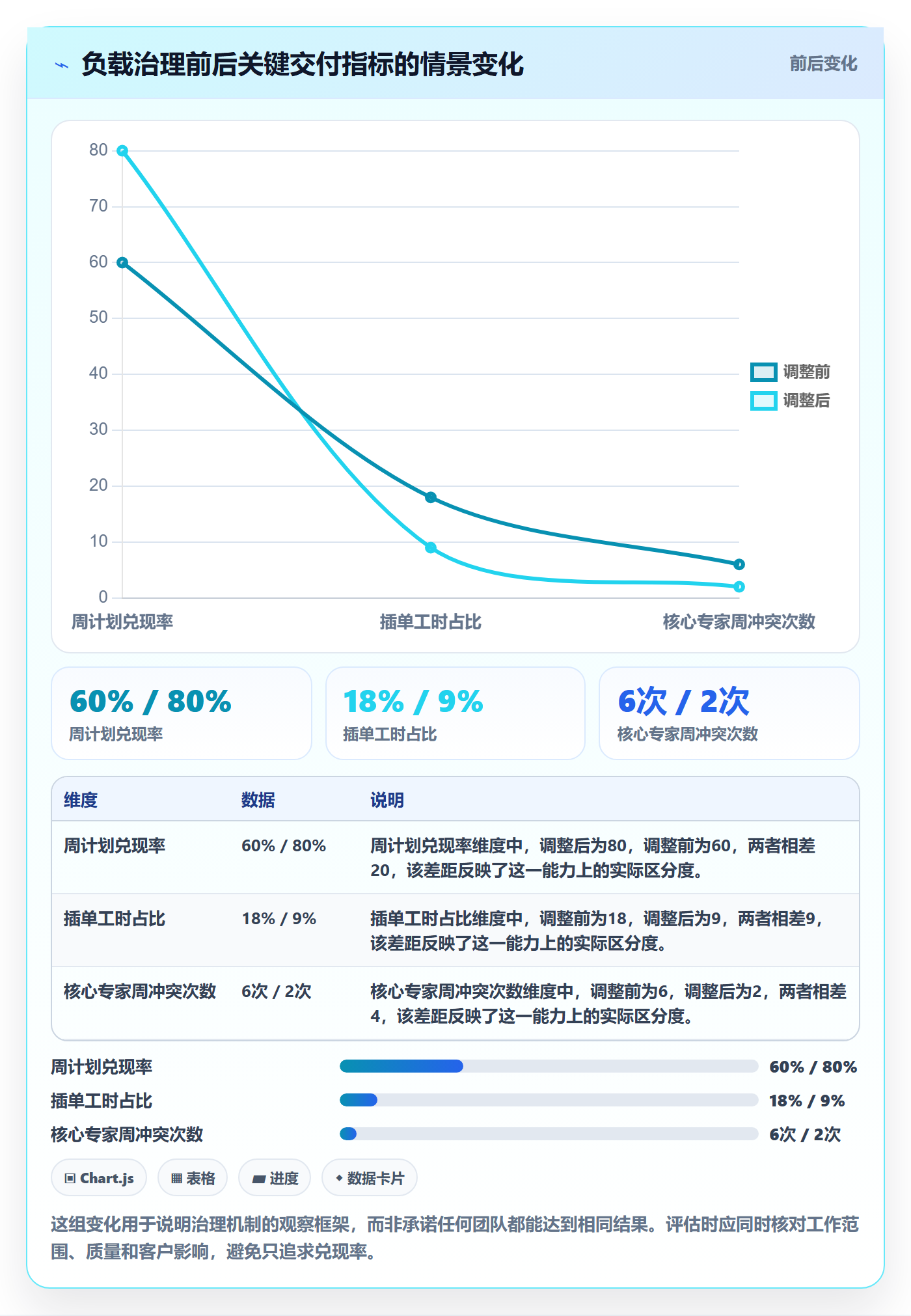 工作负载管理指南:项目成员如何做好资源负载,流程优化全流程