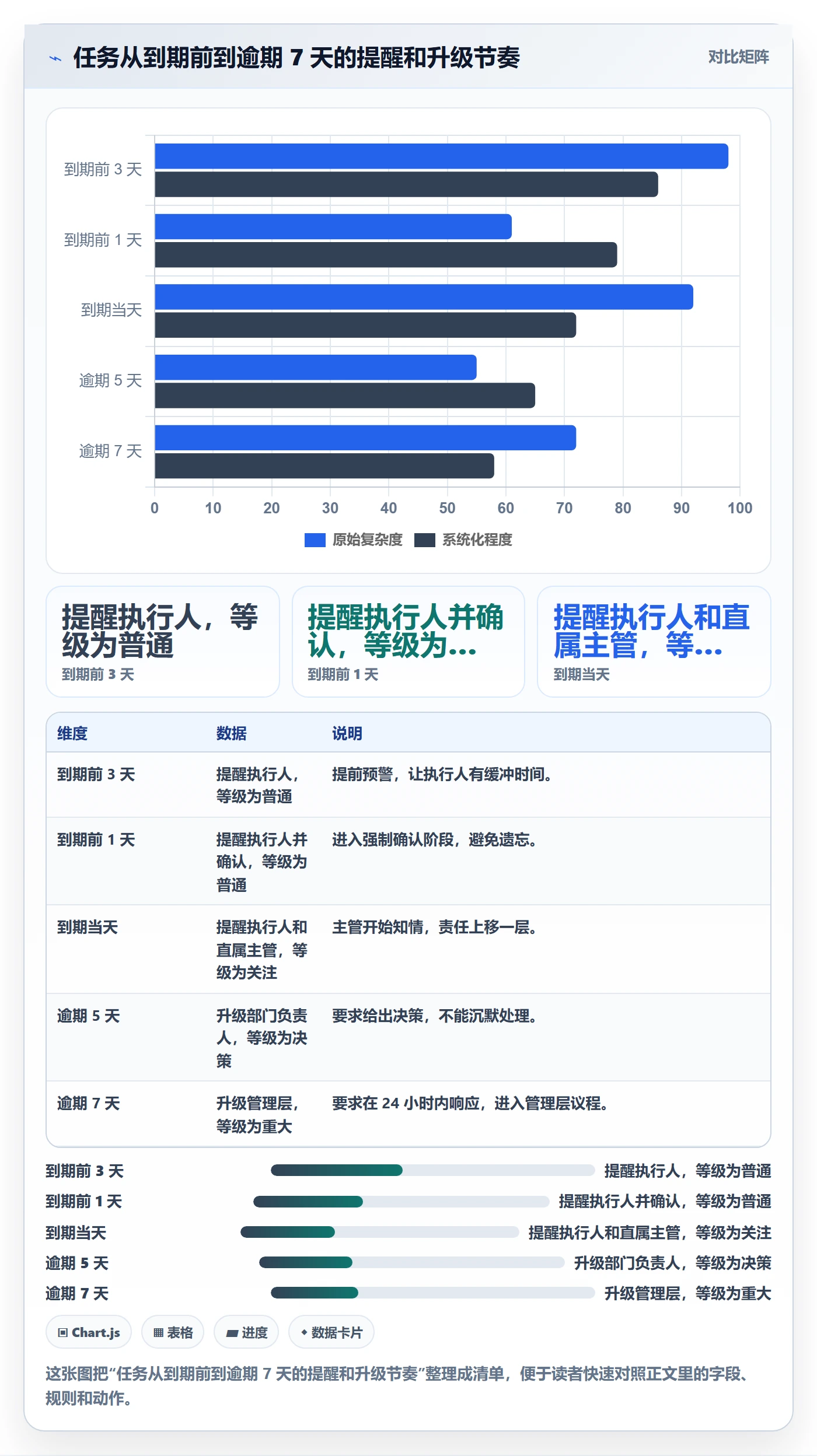 任务提醒消息通知全流程：管理层风险控制与一文讲清