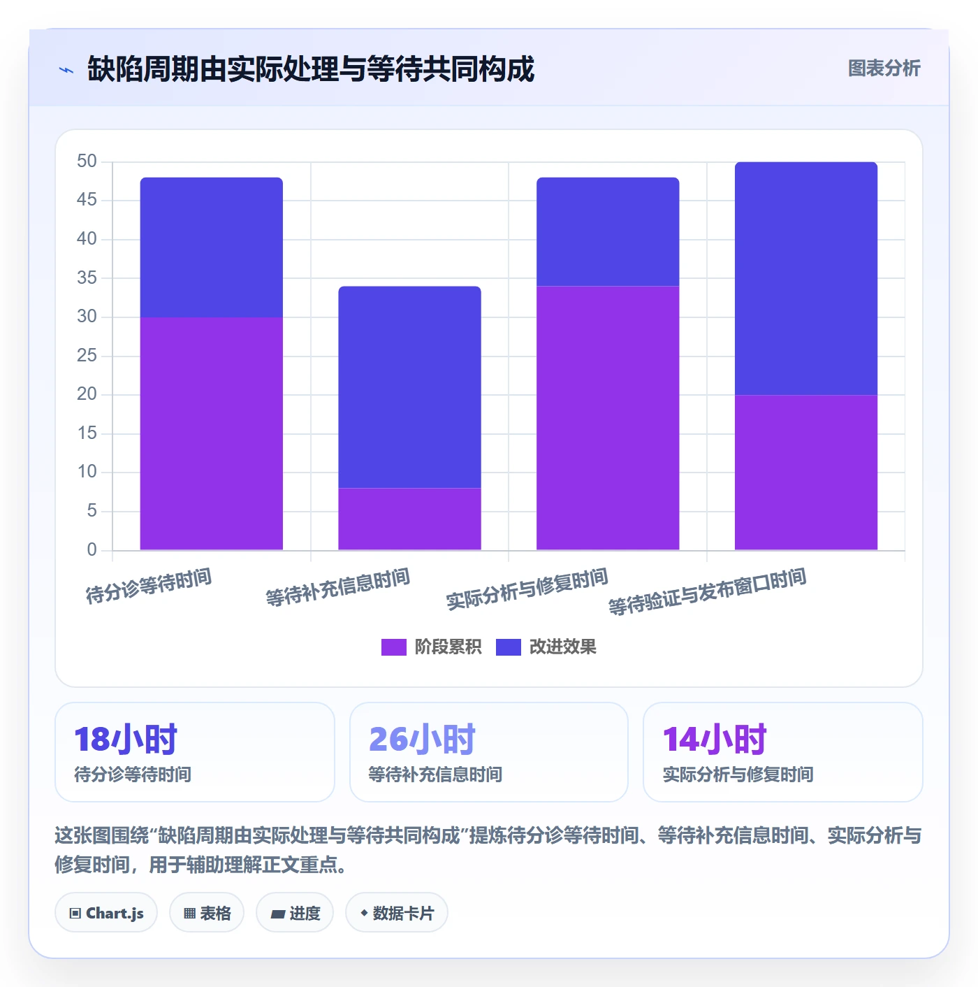 Bug实操方法：企业管理者提升Bug / 缺陷效率的最佳实践方法与模板