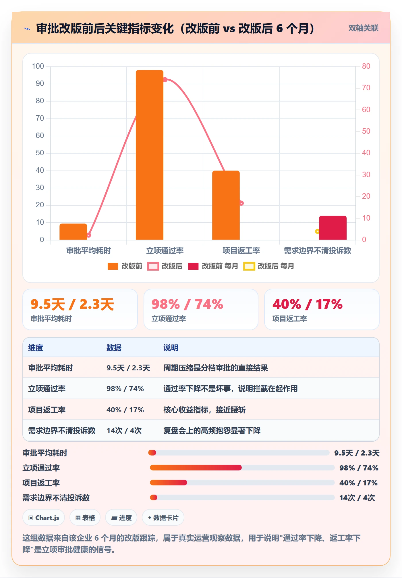 立项审批管理方法大全:产品经理项目立项入门指南落地清单