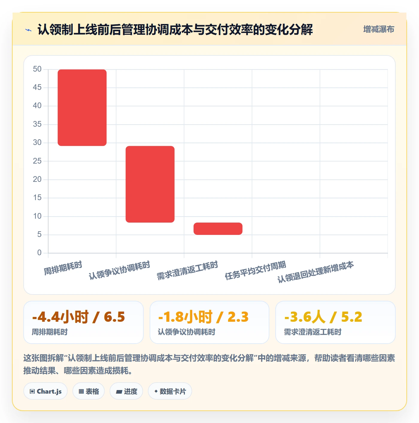 任务分派如何做好认领?企业管理者入门指南与操作步骤