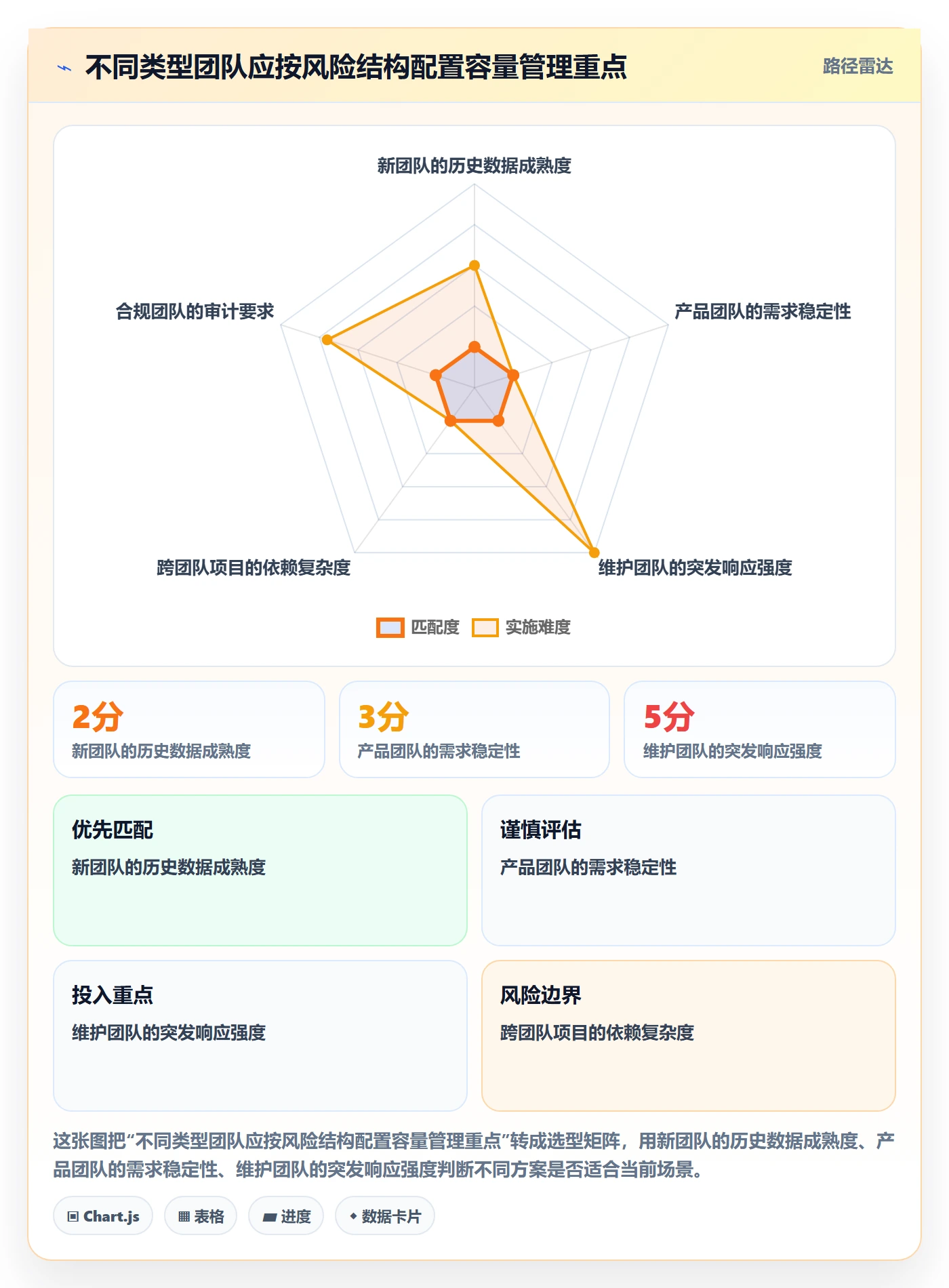 迭代容量落地方案:产品经理开展迭代管理的制度设计案例解析
