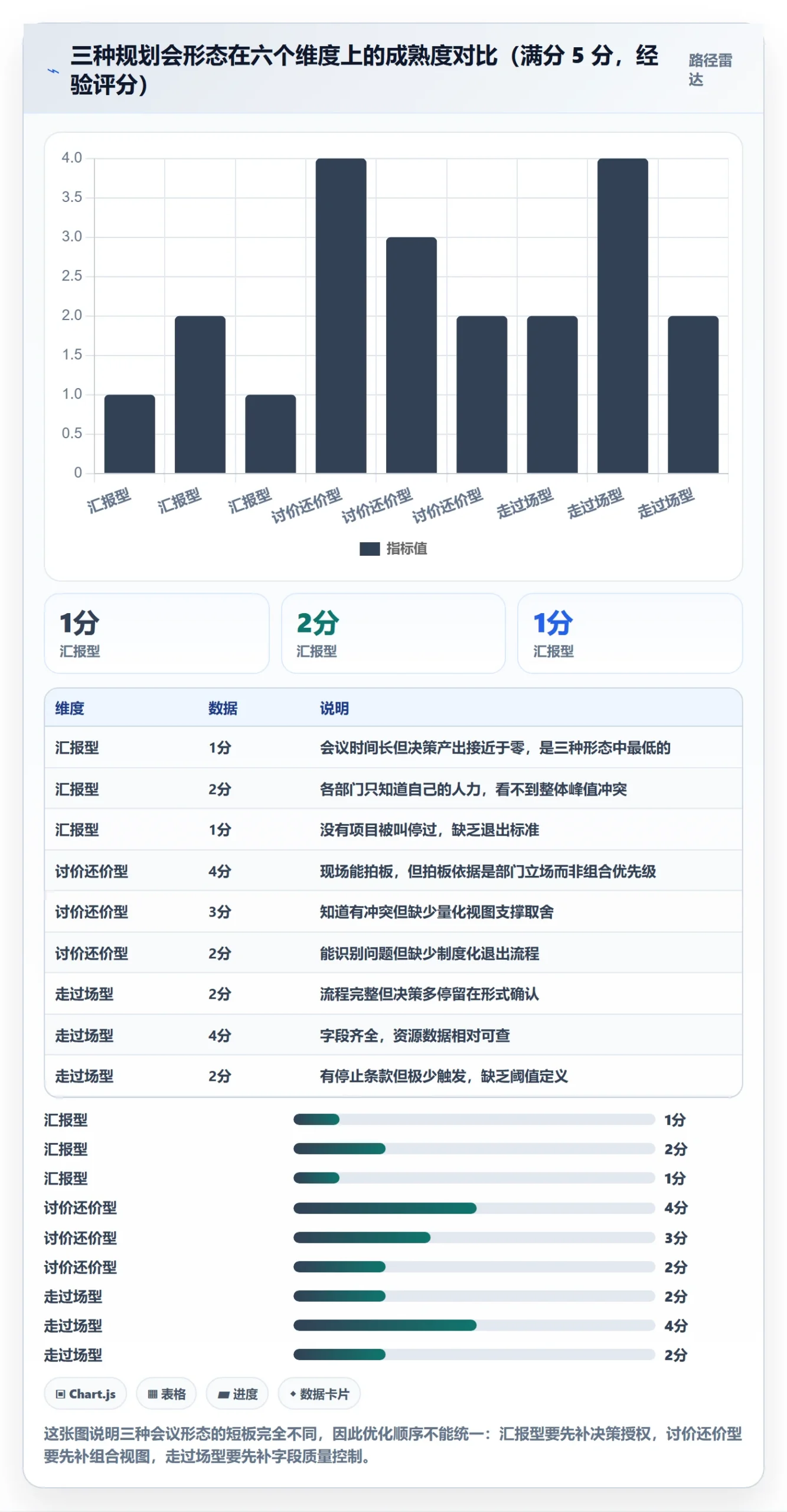 工作计划最佳实践:管理层项目规划流程优化,常见问题