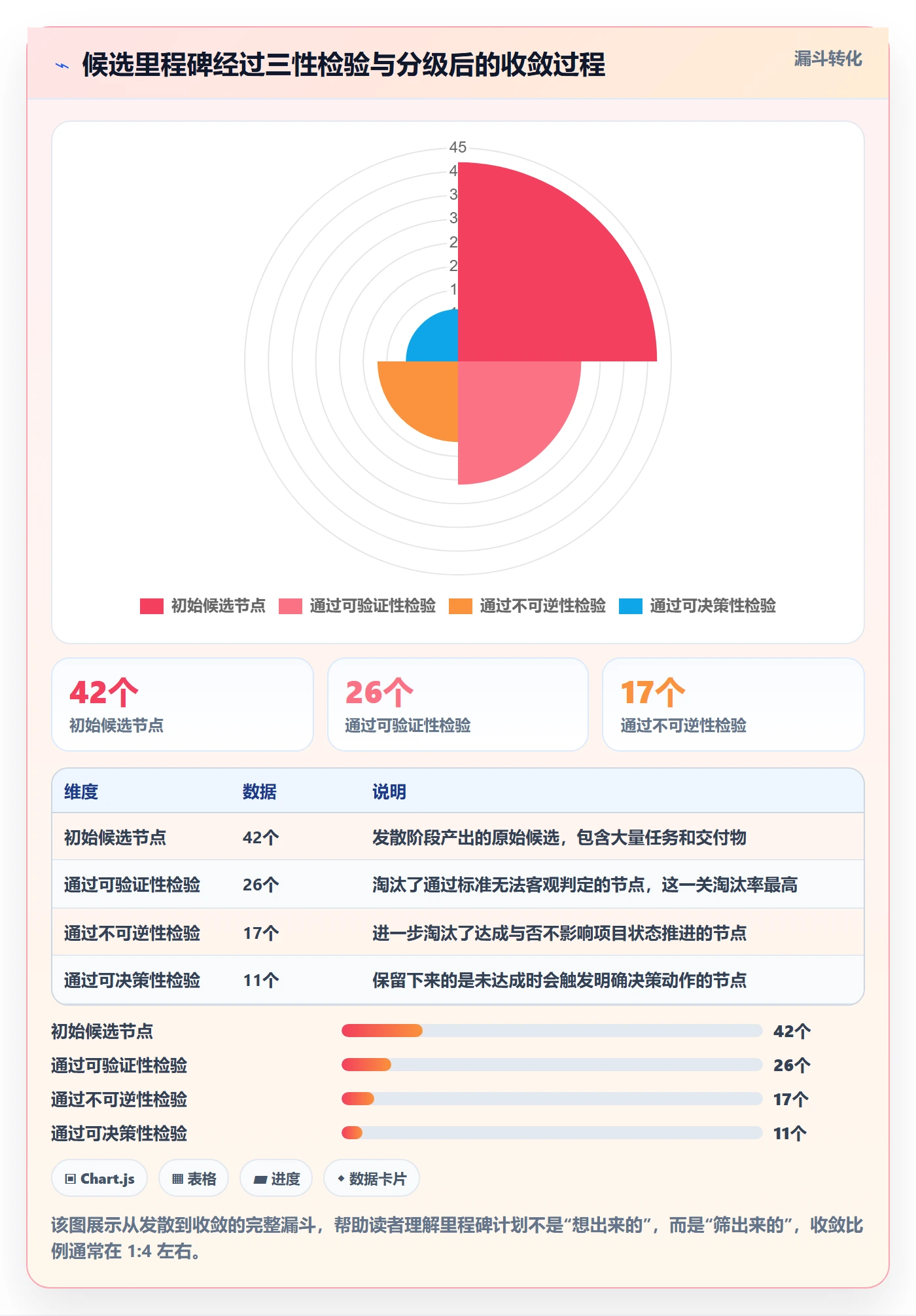 里程碑计划怎么做?项目经理落地方案:里程碑从0到1