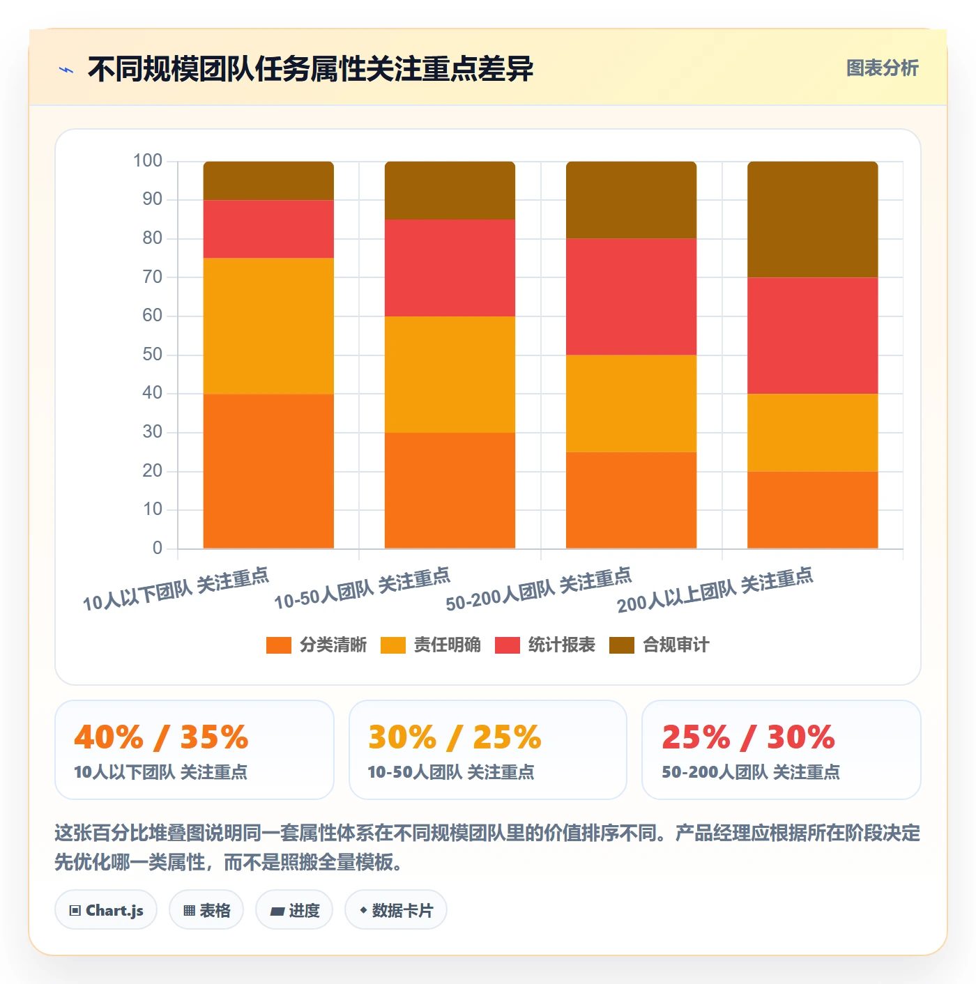 任务属性分类教程:产品经理入门指南,避坑指南