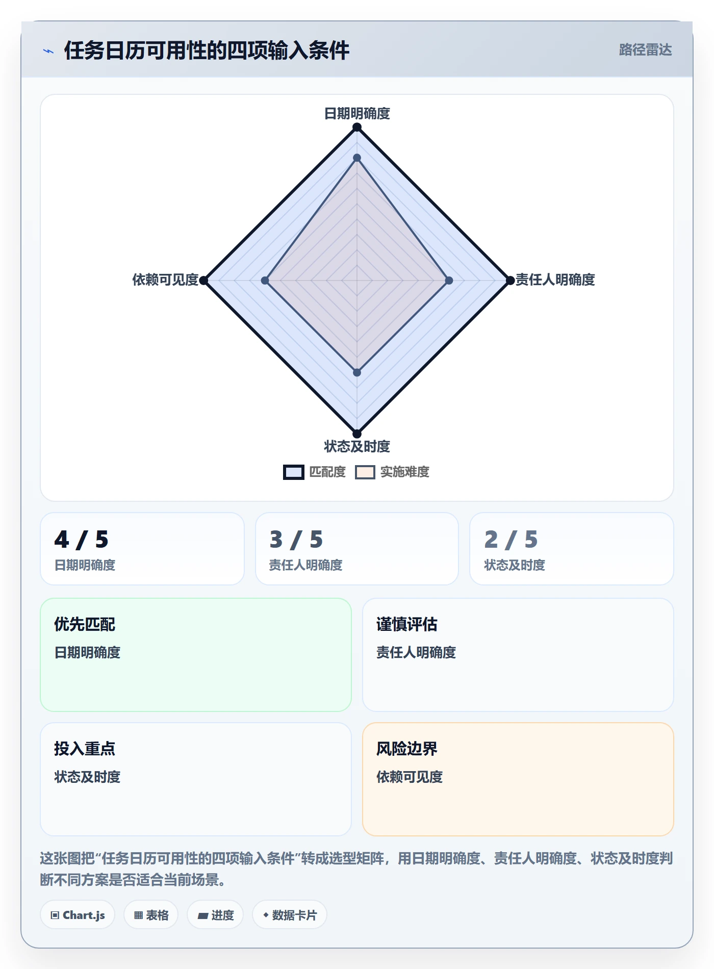 任务日历最佳实践:项目负责人日历视图入门指南,常见问题