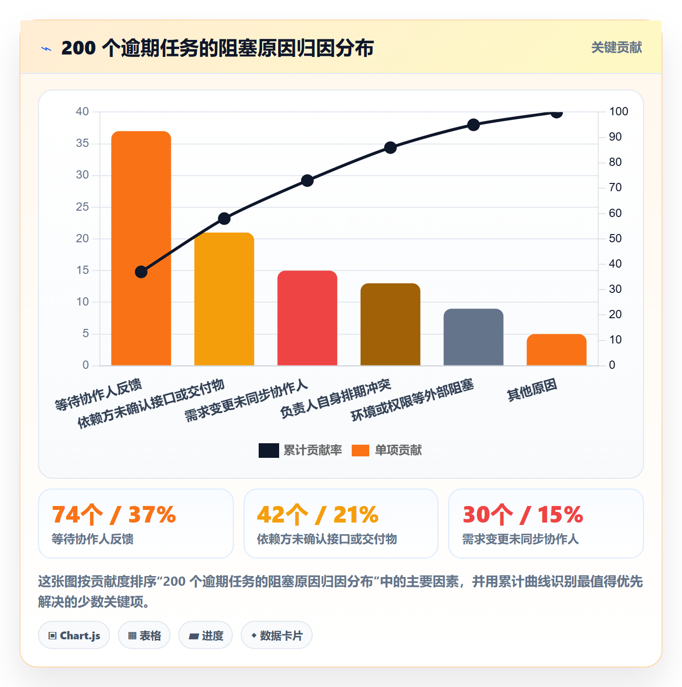任务管理协作人教程:项目负责人实操方法,避坑指南