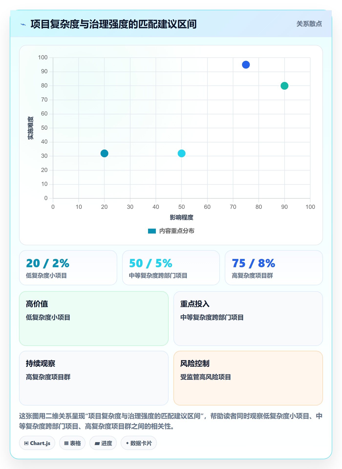 实施计划最佳实践:企业管理者项目规划最佳实践,常见问题