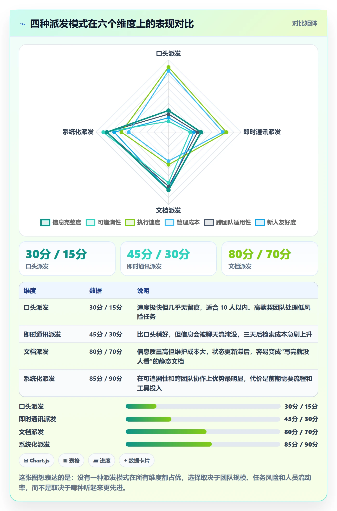 派发最佳实践:企业管理者任务分派最佳实践,常见问题