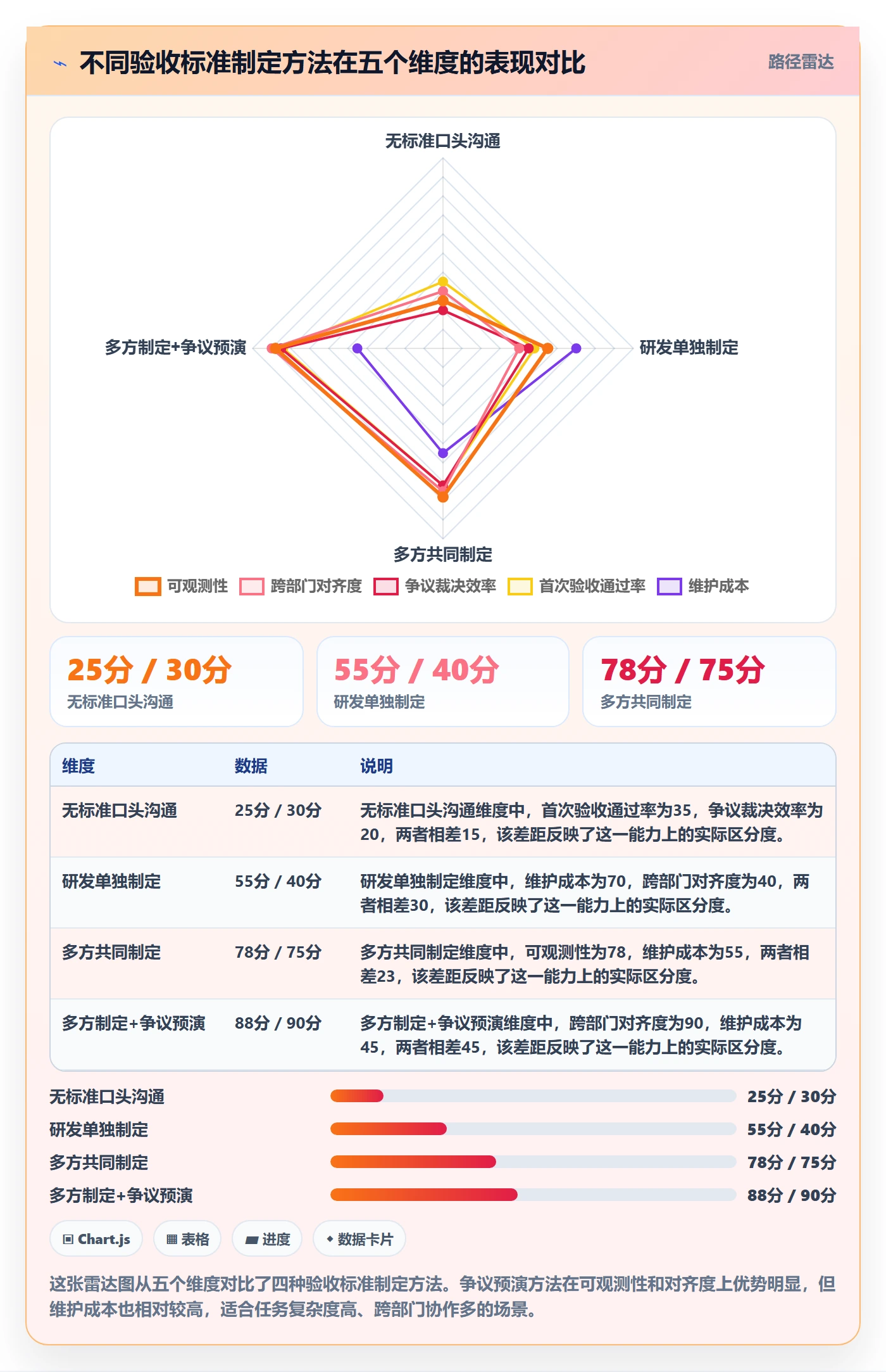 任务验收验收标准教程:跨部门团队制度设计,避坑指南