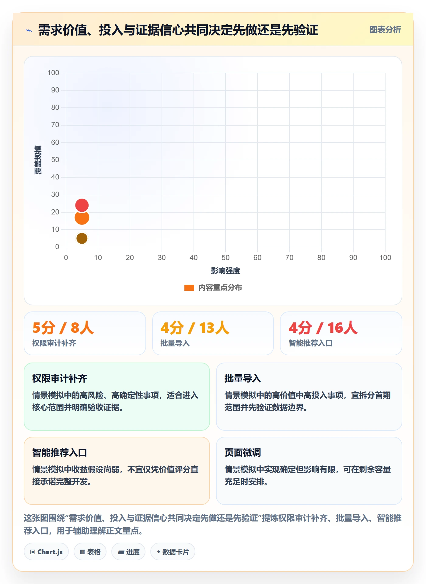版本规划管理指南：项目成员如何做好需求排期，落地方案全流程