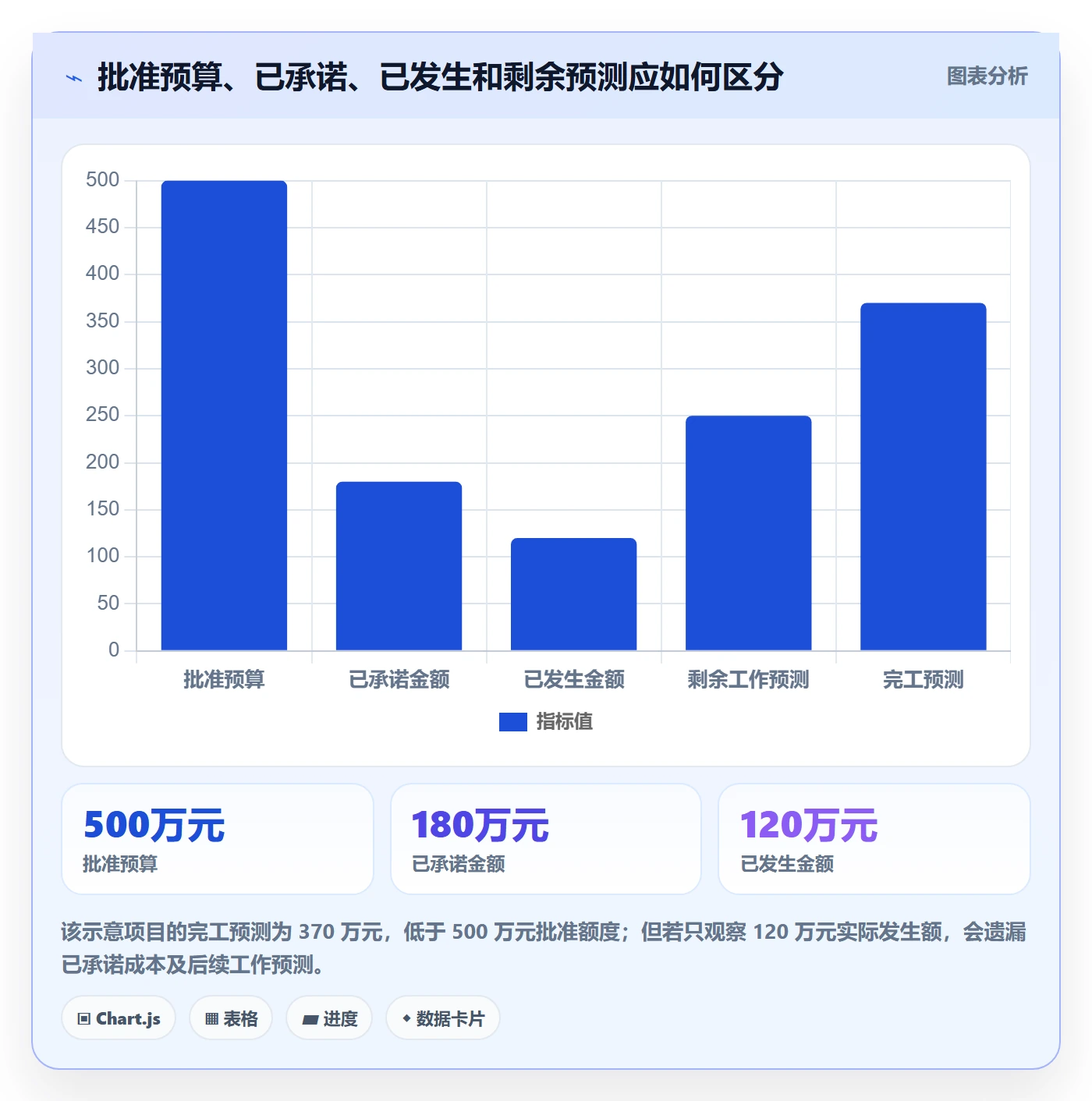预算科目怎么做？PMO入门指南：预算管理从0到1