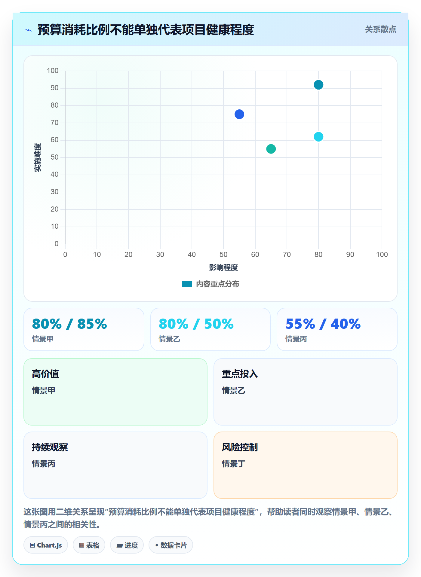 项目成本实操方法：研发团队提升成本管理效率的流程优化方法与模板