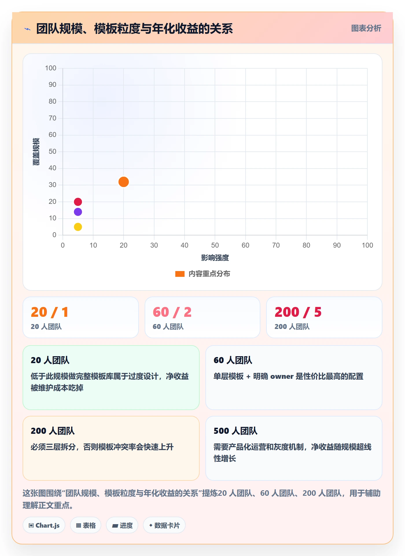 复制项目最佳实践:研发团队项目模板实操方法,常见问题
