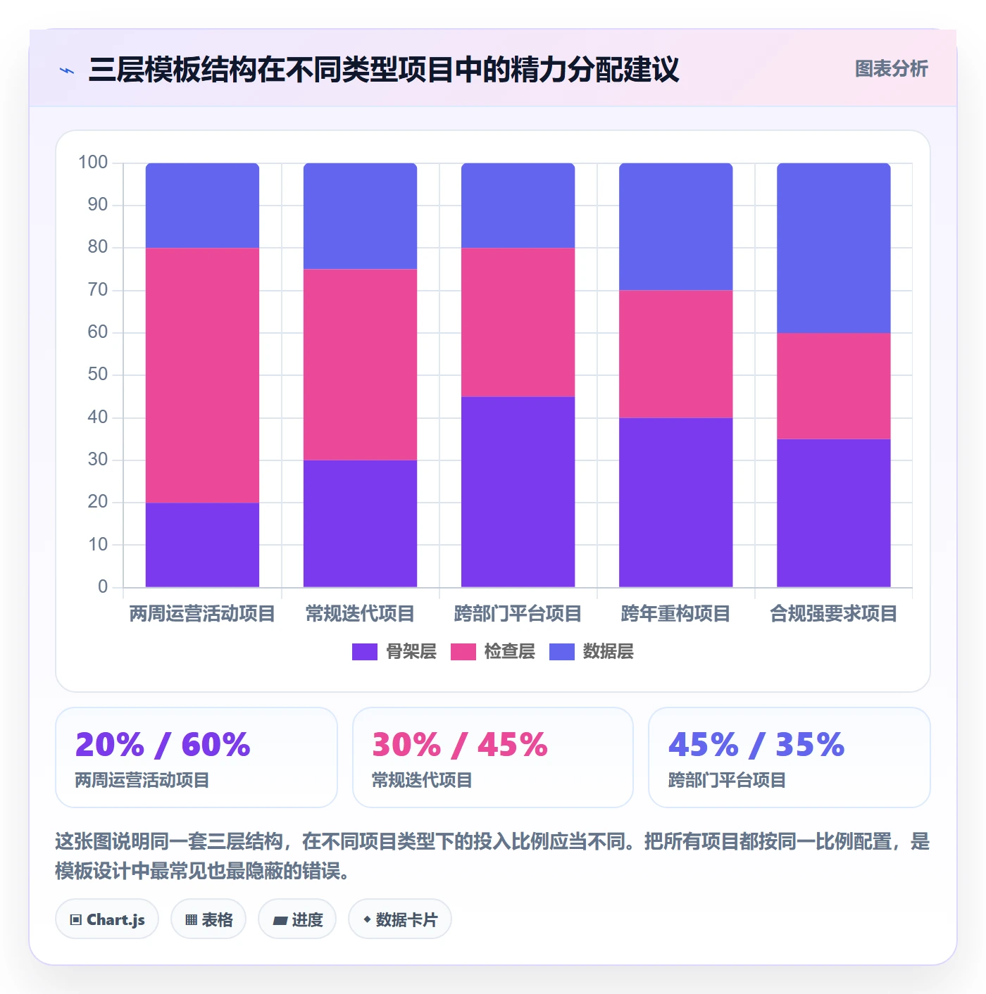 模板阶段怎么做?项目负责人效率提升:项目模板从0到1