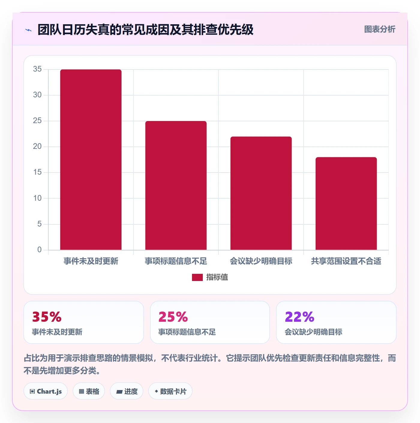日视图管理指南:管理层如何做好日历视图,入门指南全流程