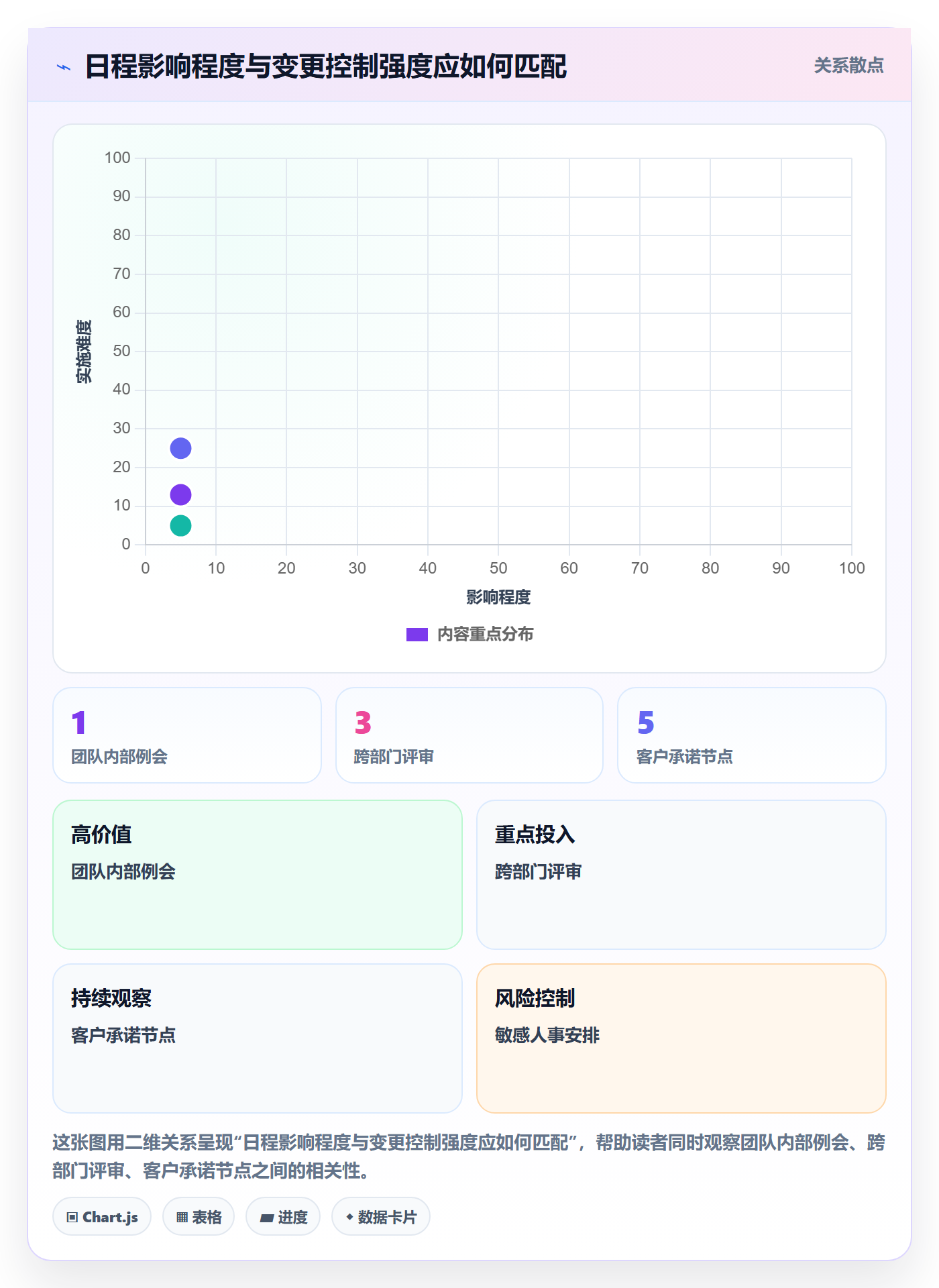 日视图管理指南:跨部门团队如何做好日历视图,风险控制全流程