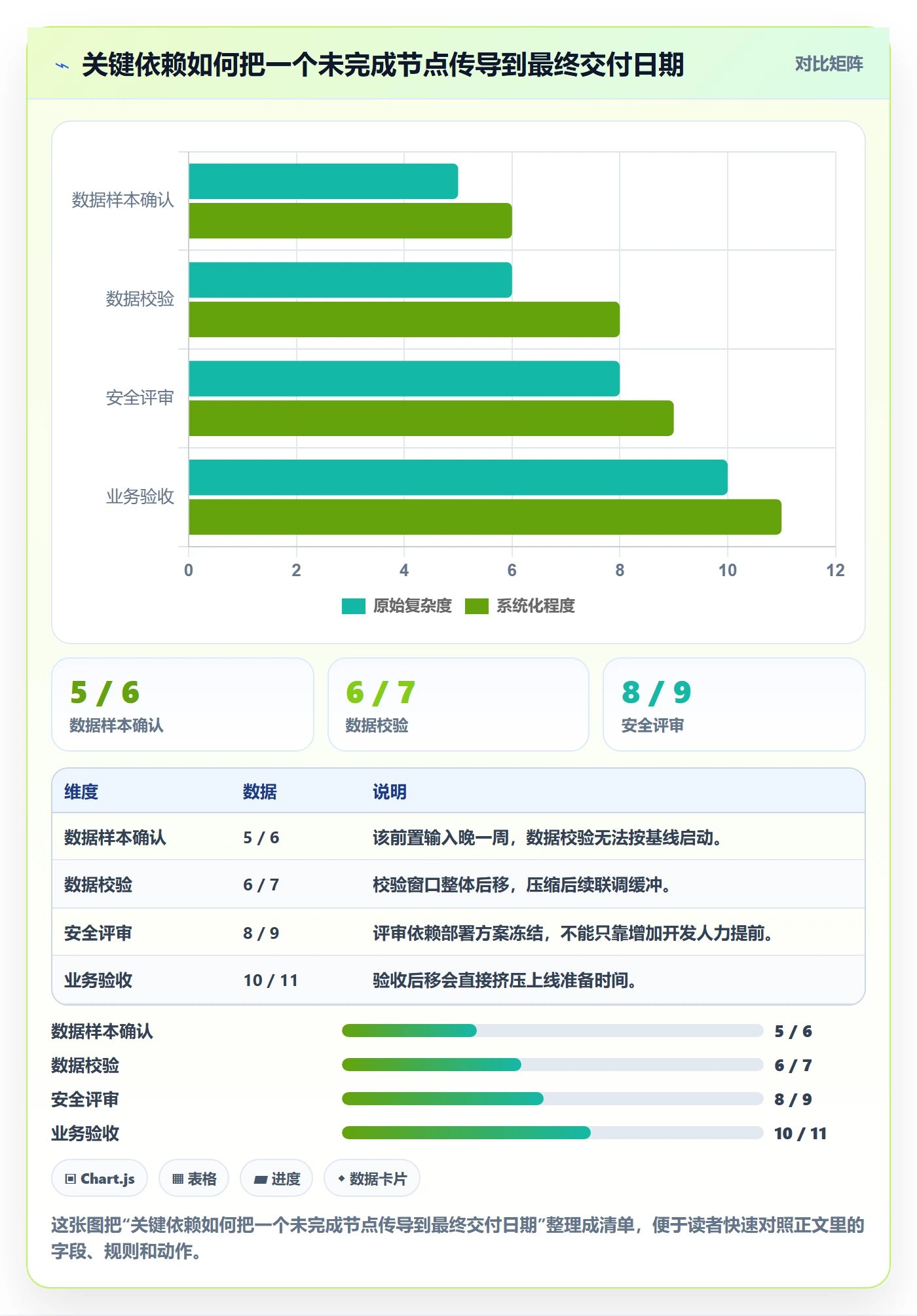 追踪落地方案:企业管理者开展进度跟踪的实操方法案例解析