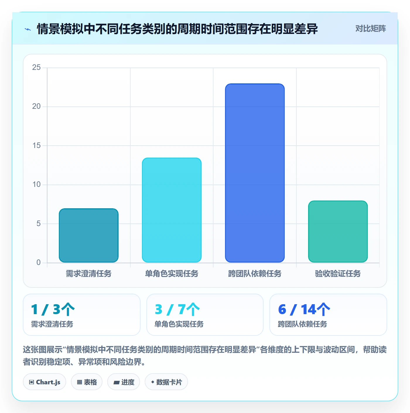 任务列表流程与规范：产品经理列表视图实操方法关键指标