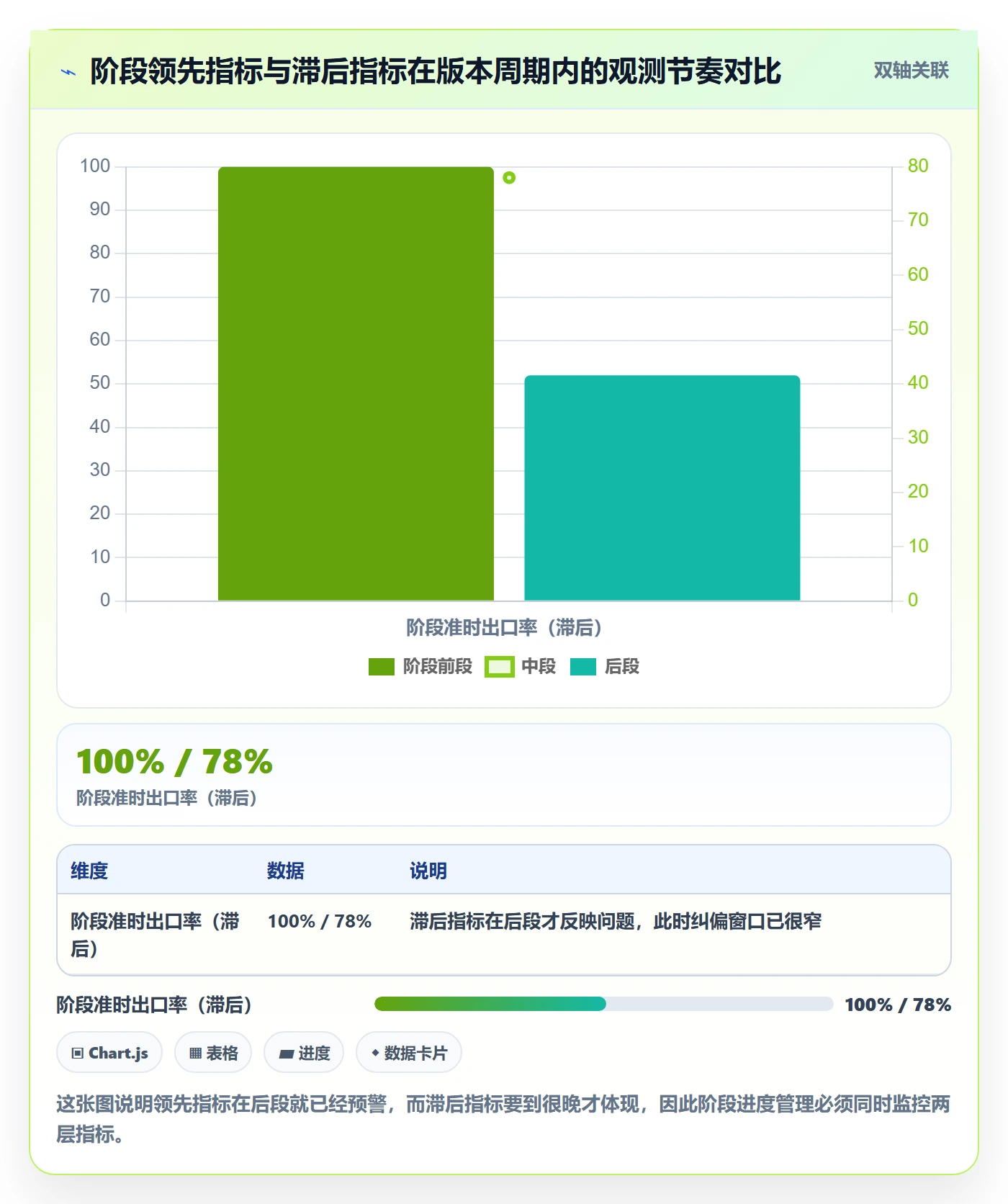 阶段进度管理指南:研发团队如何做好进度管理,入门指南全流程